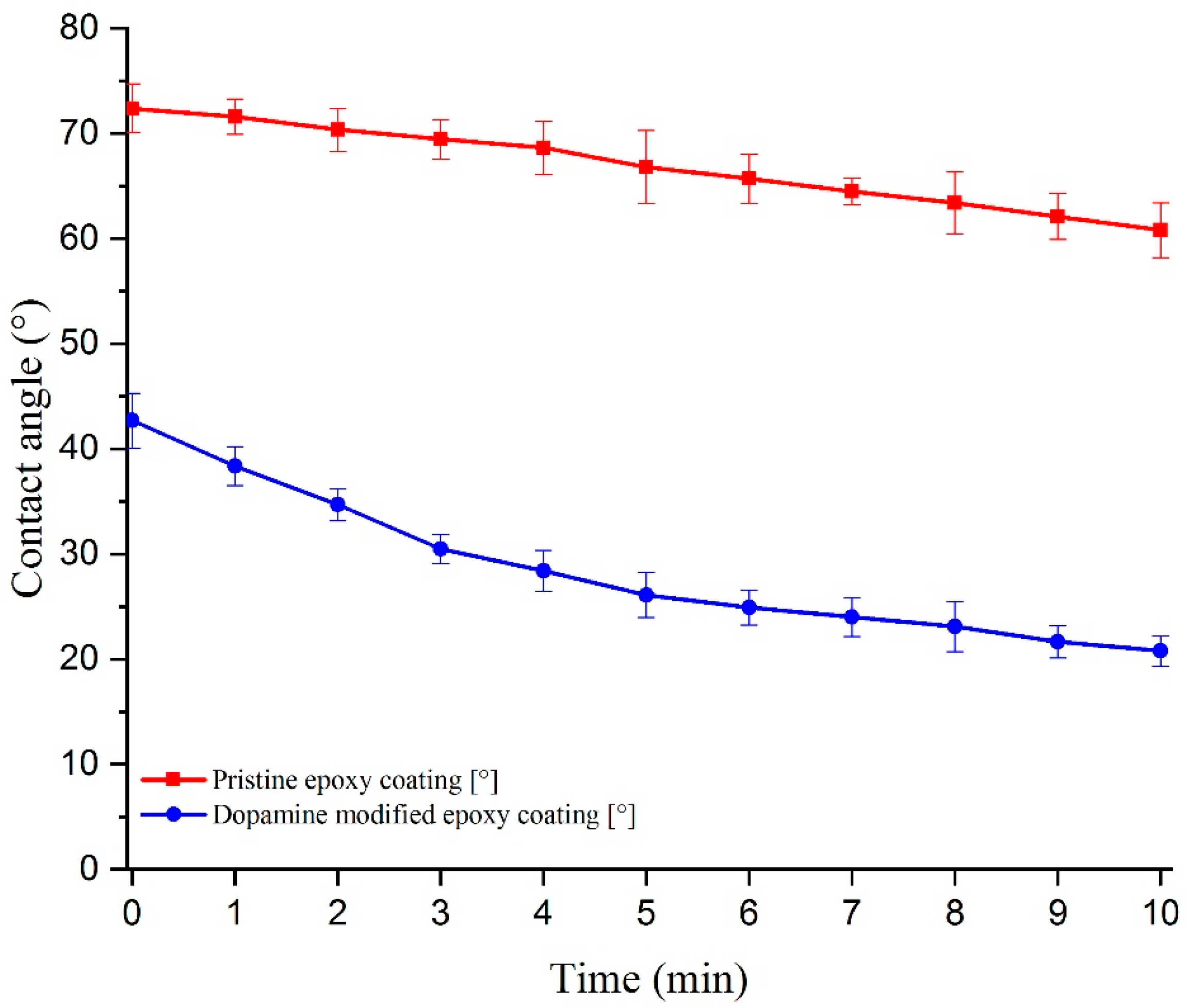 Biomimetics 09 00349 g007