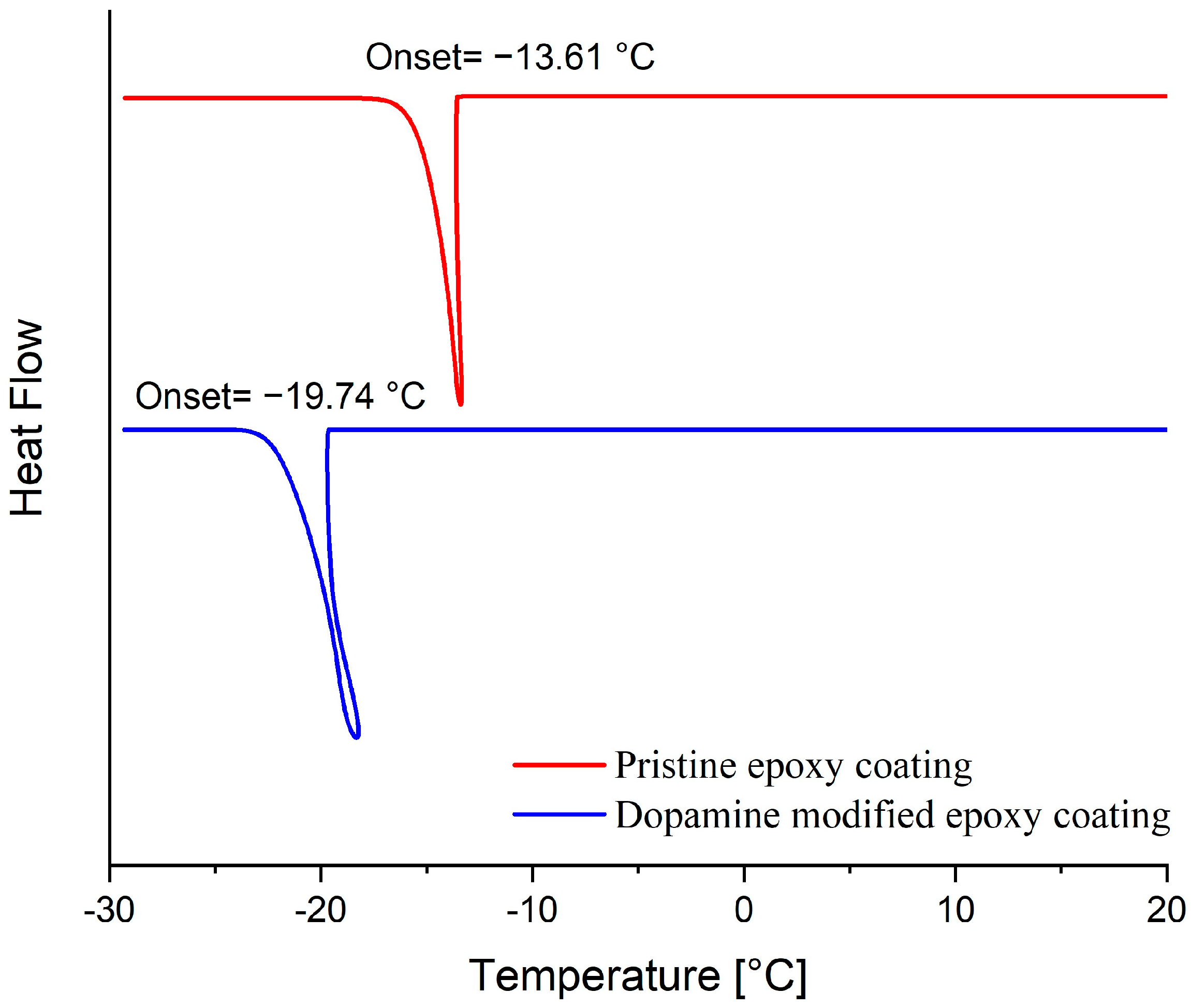 Biomimetics 09 00349 g009