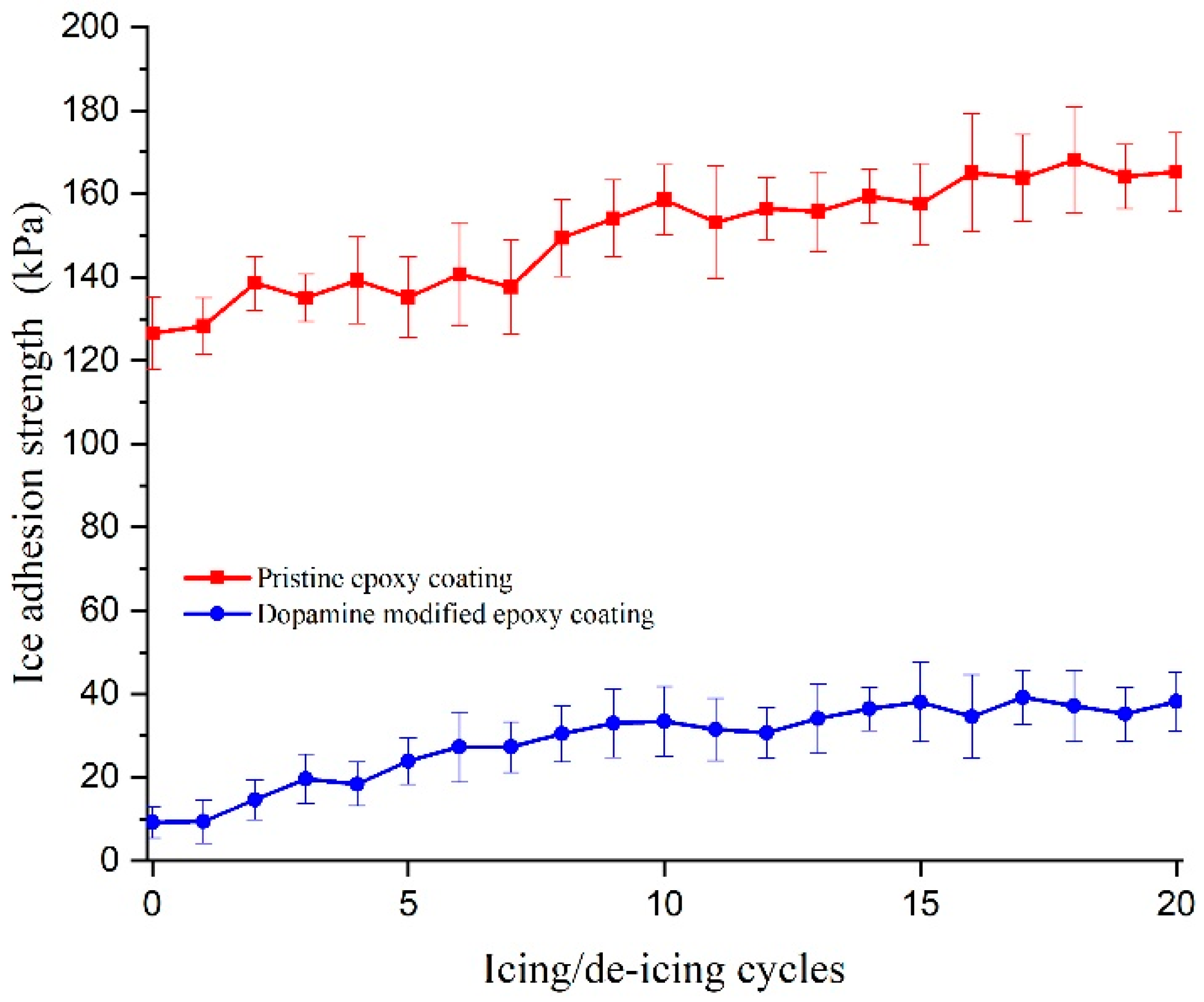 Biomimetics 09 00349 g013