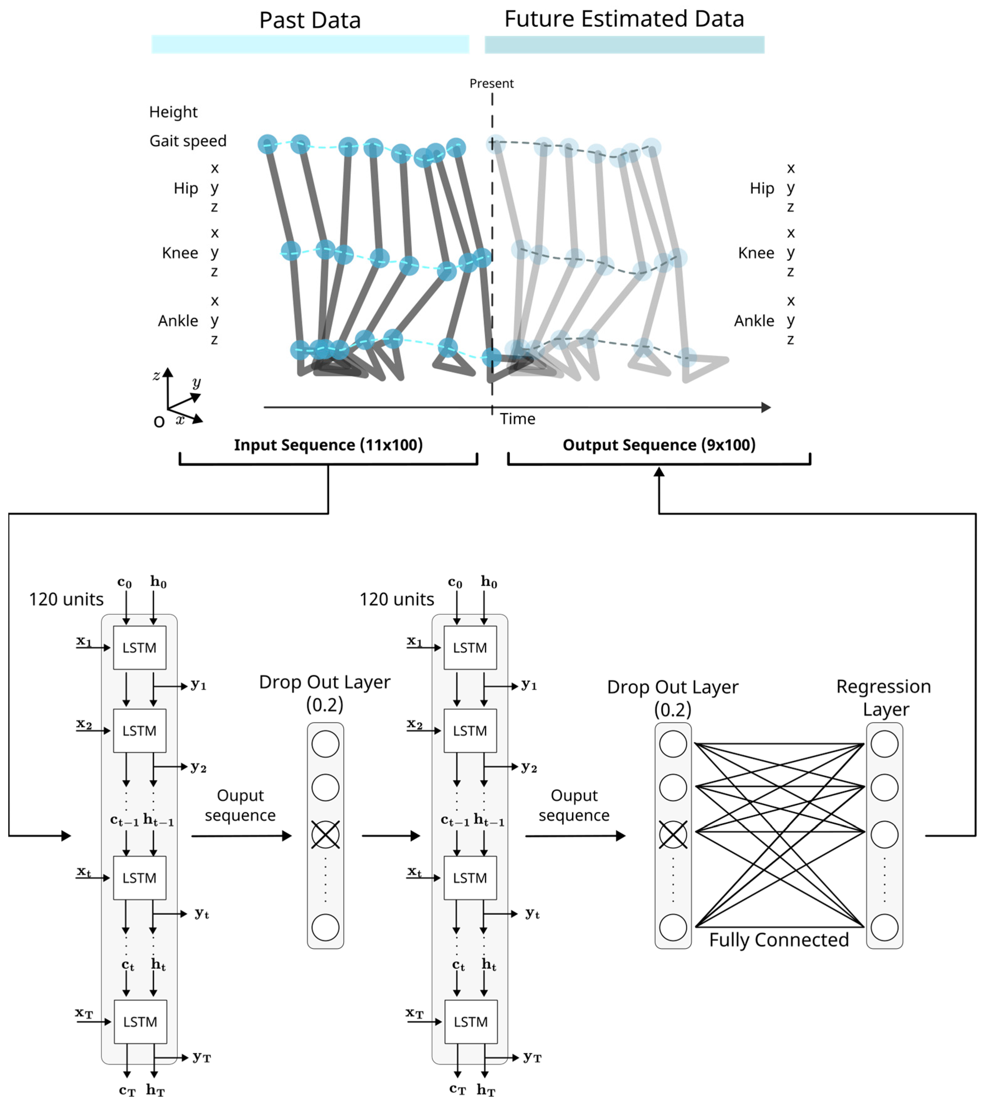 Biomimetics 09 00352 g005