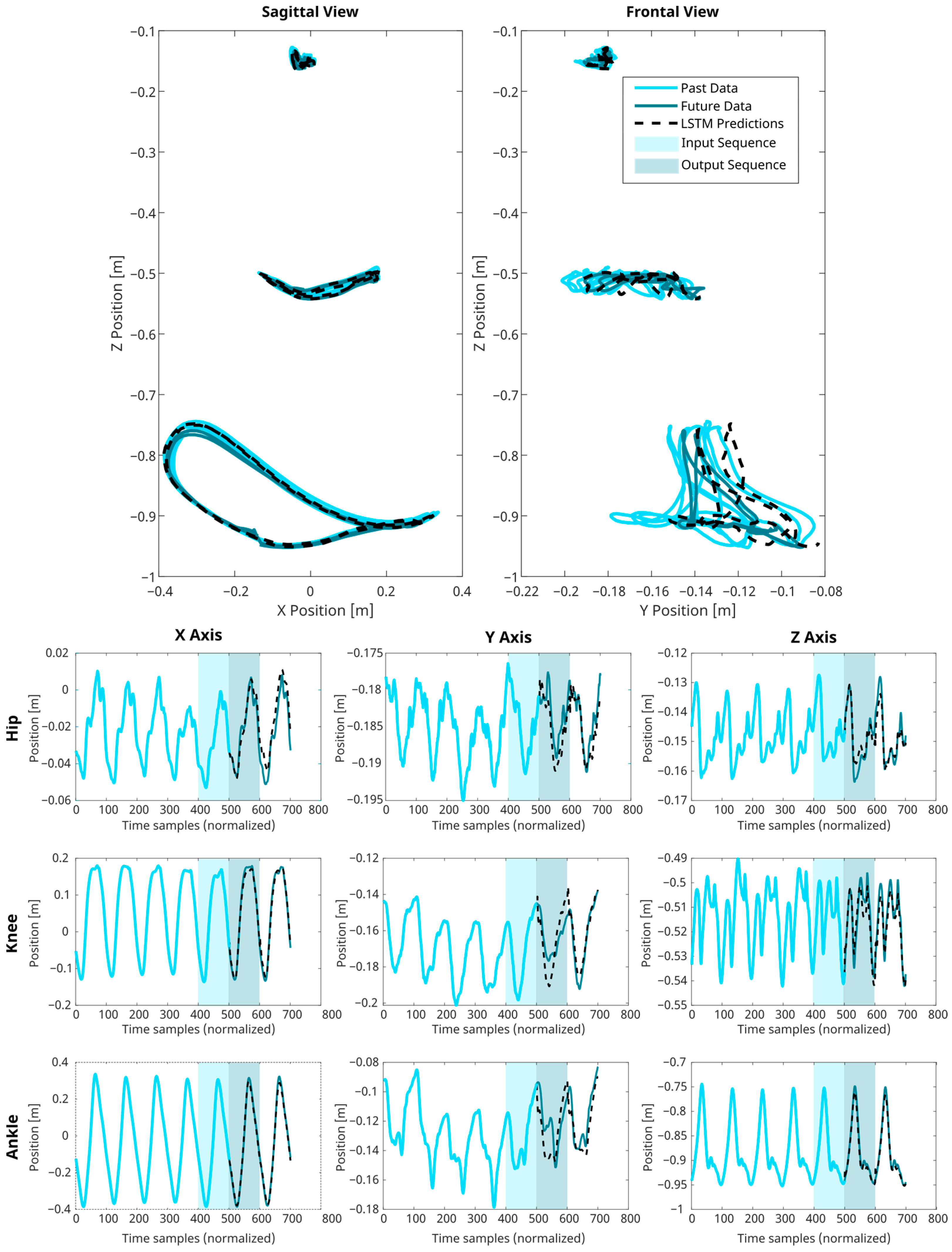 Biomimetics 09 00352 g006
