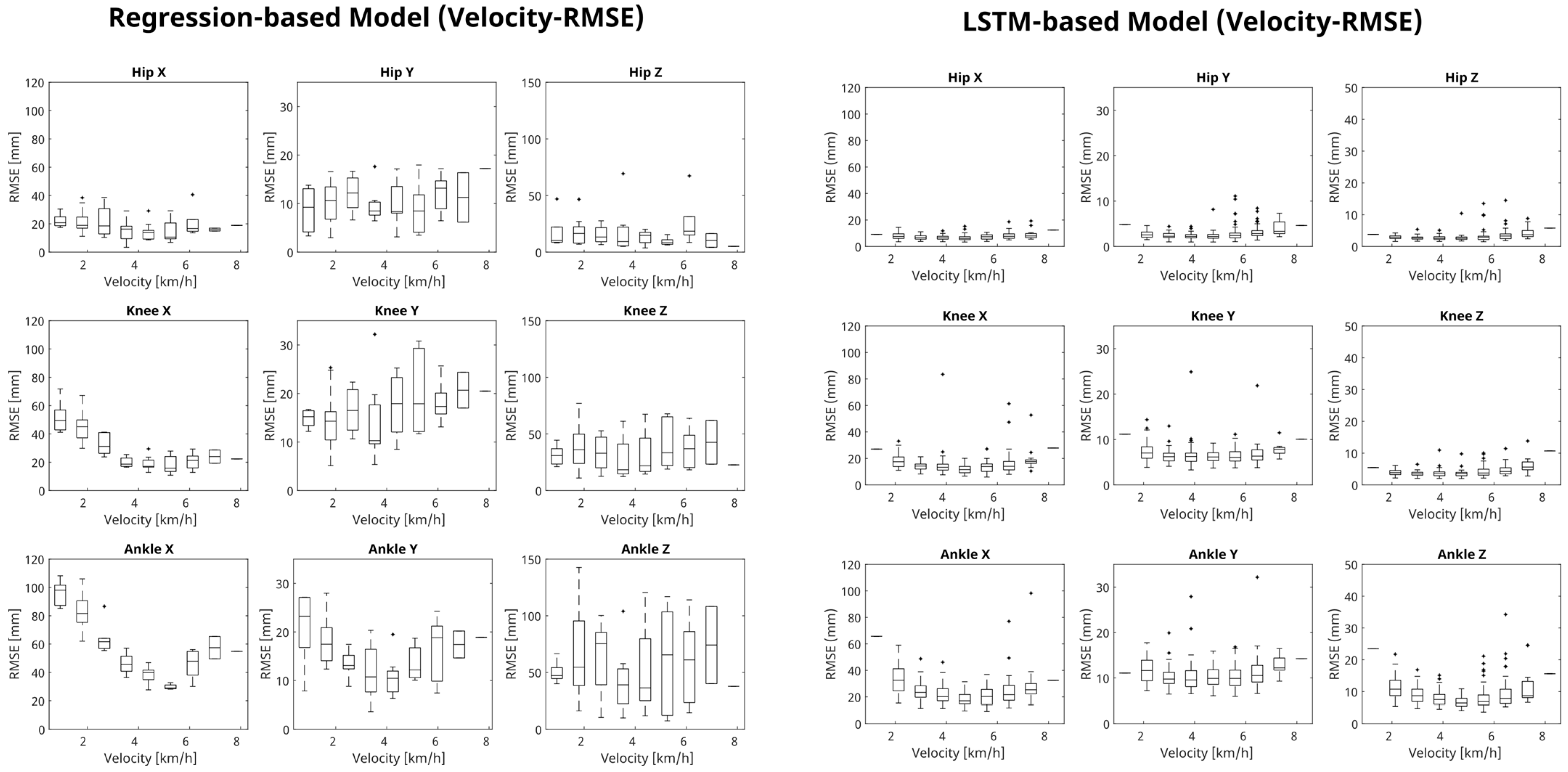 Biomimetics 09 00352 g0a1