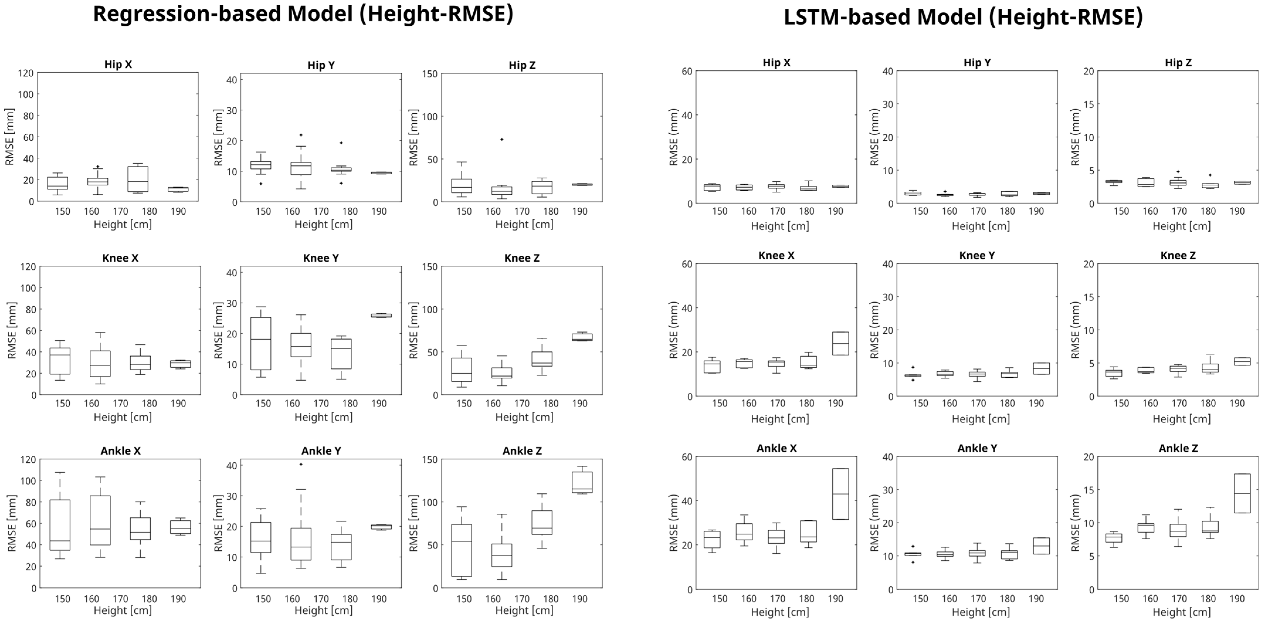 Biomimetics 09 00352 g0a2