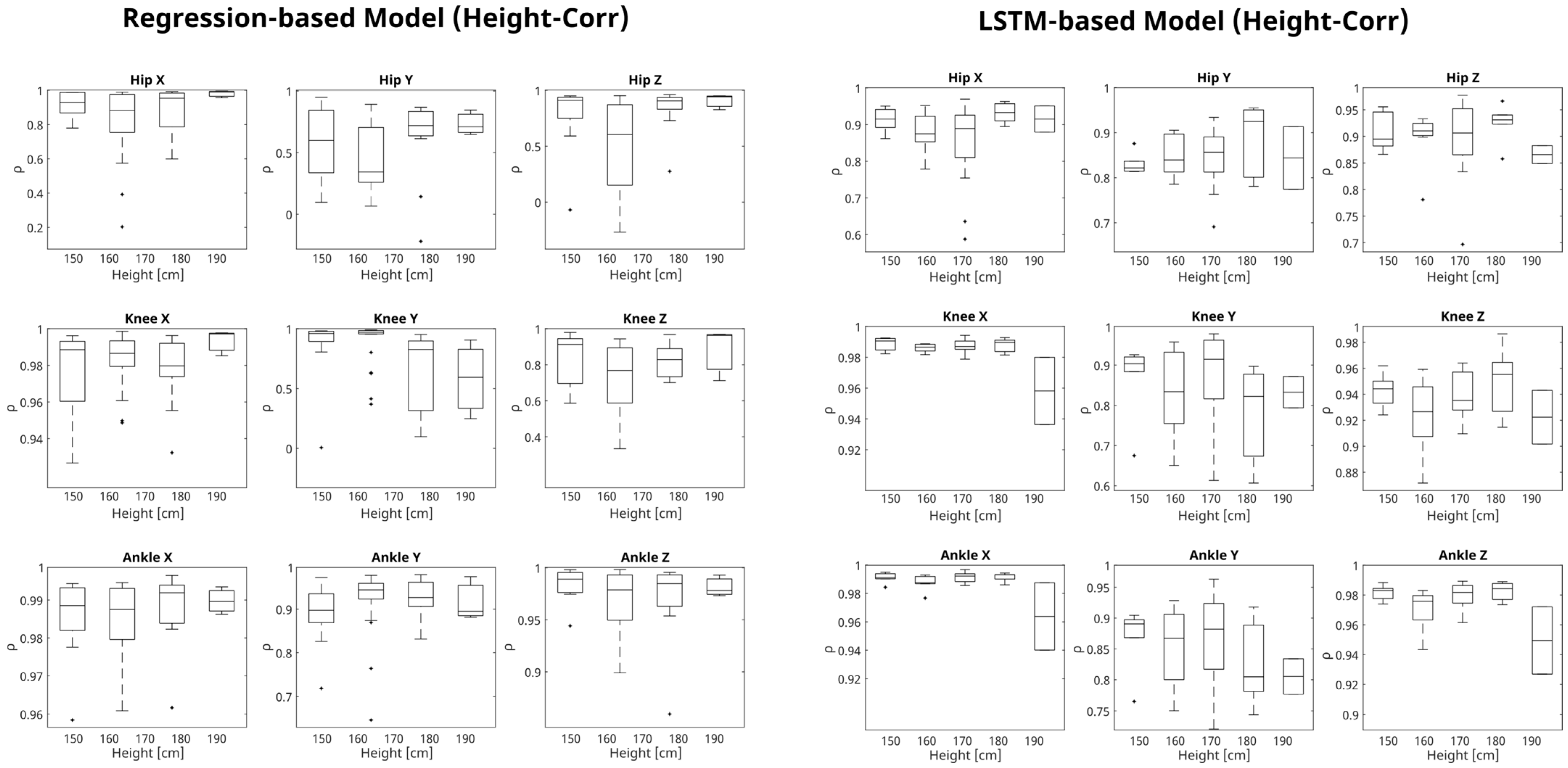Biomimetics 09 00352 g0a4