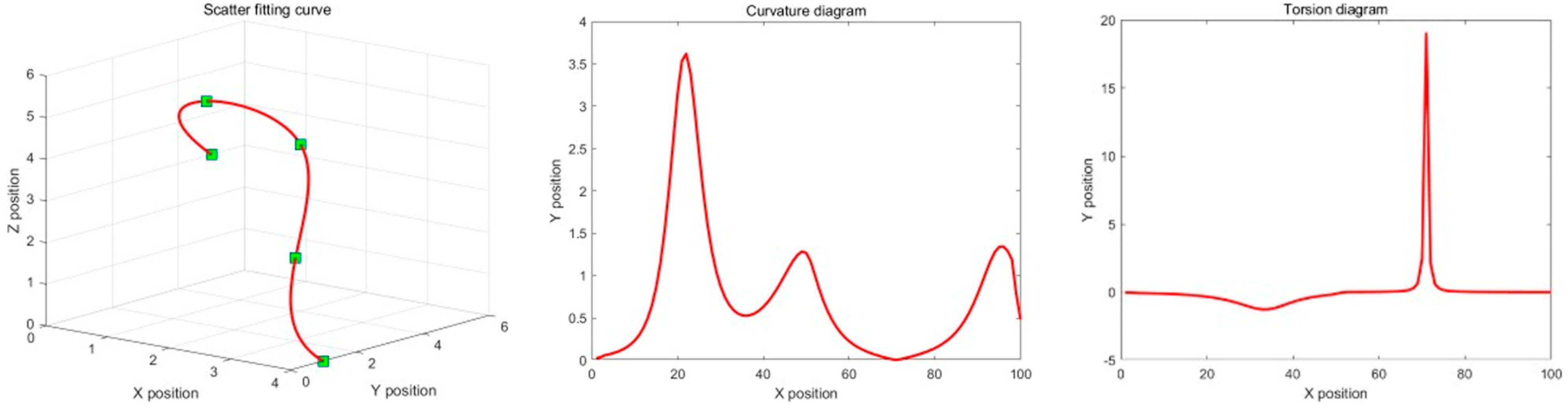 Biomimetics 09 00353 g010