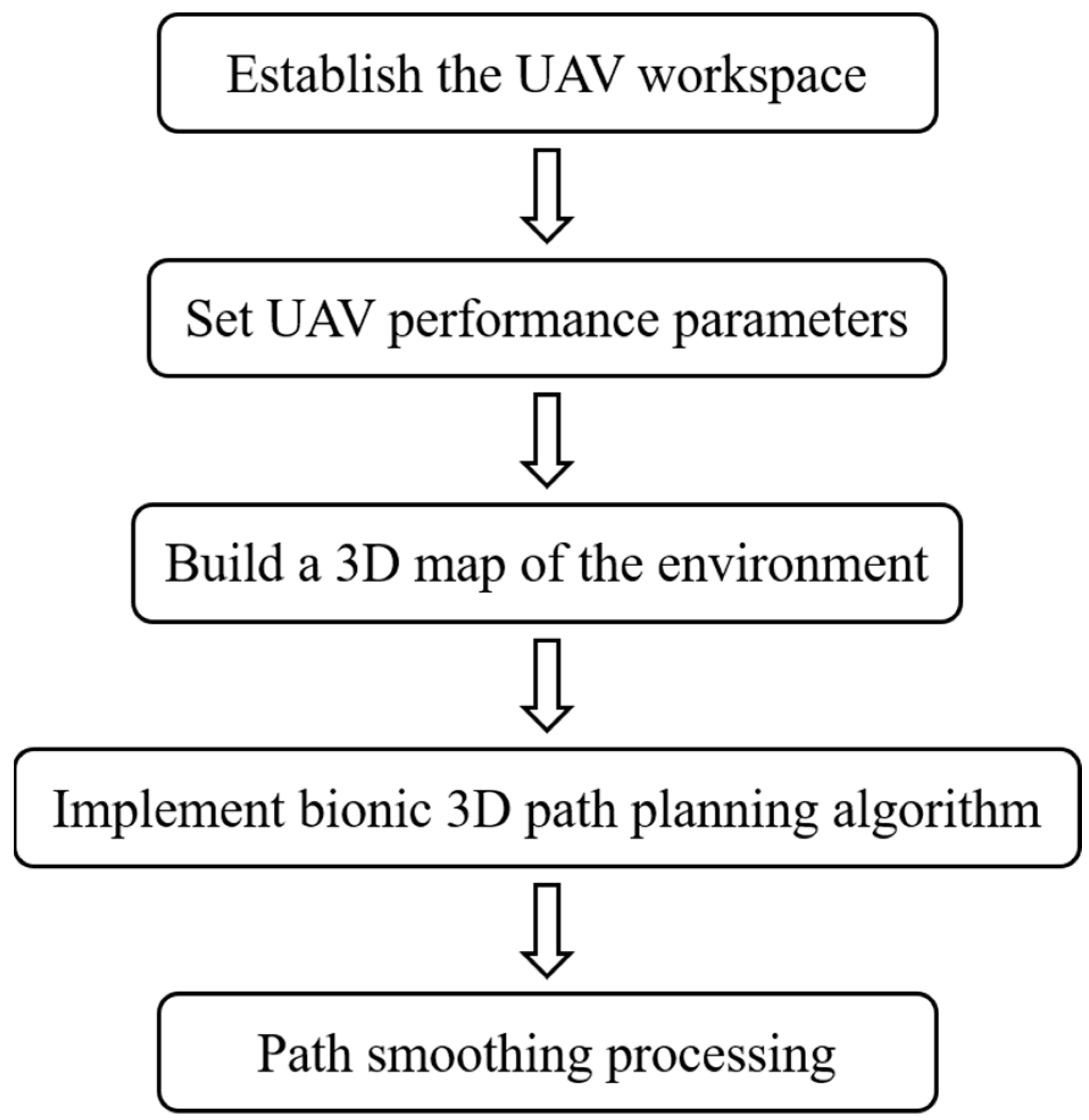 Biomimetics 09 00353 g011