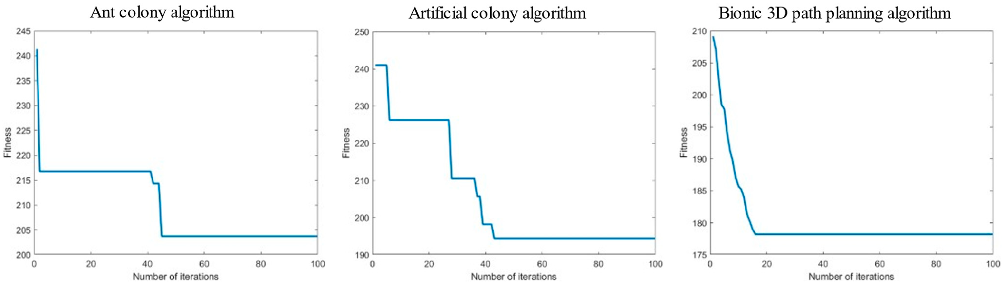 Biomimetics 09 00353 g014