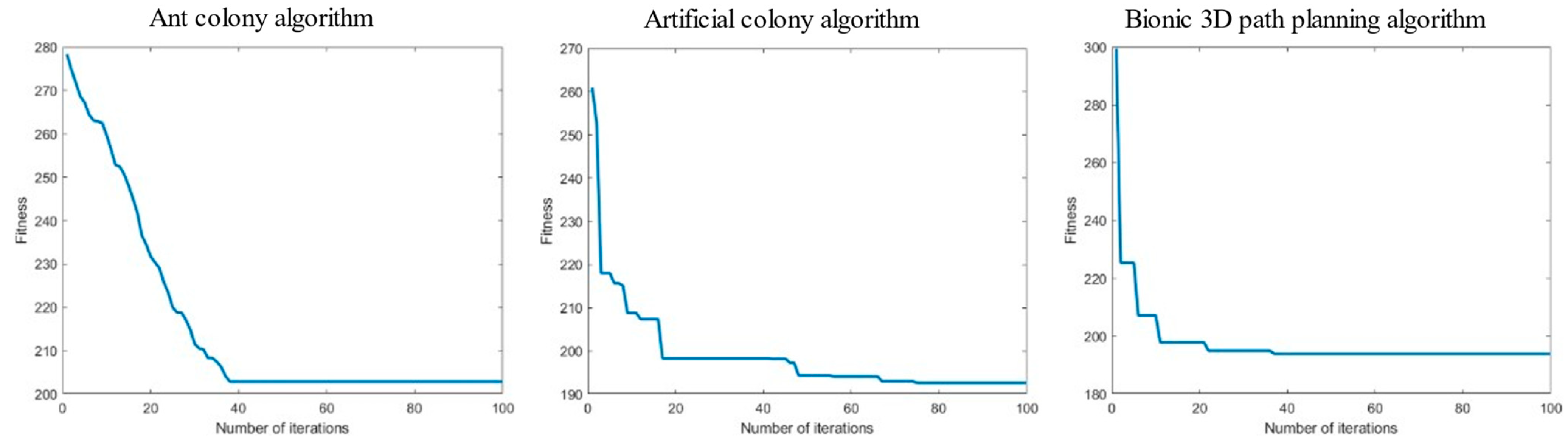 Biomimetics 09 00353 g016