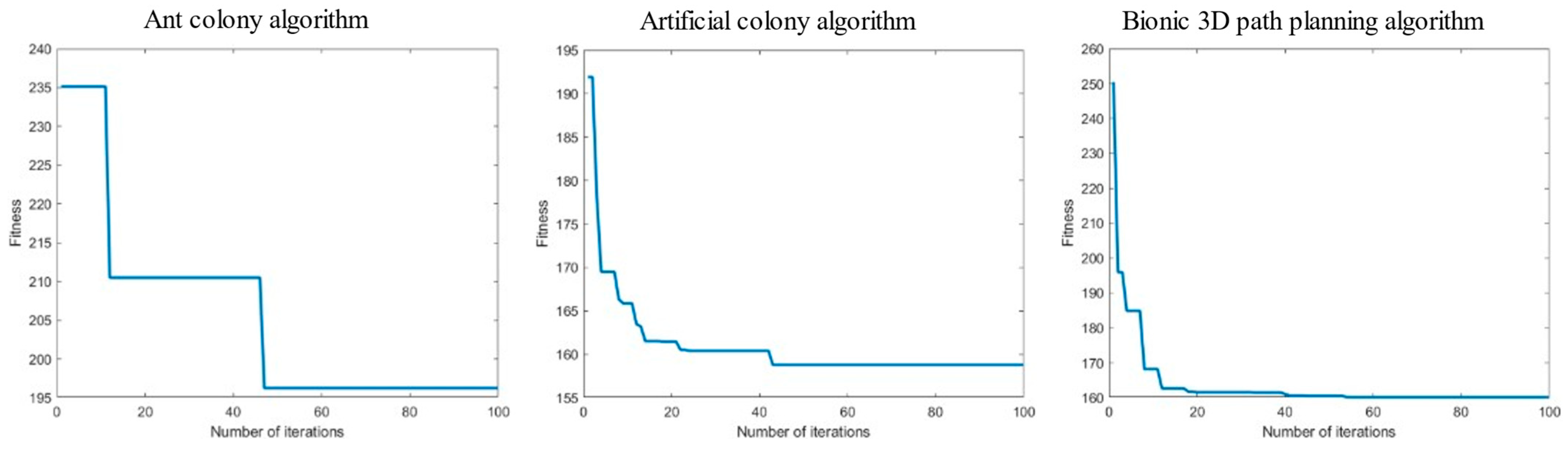 Biomimetics 09 00353 g018