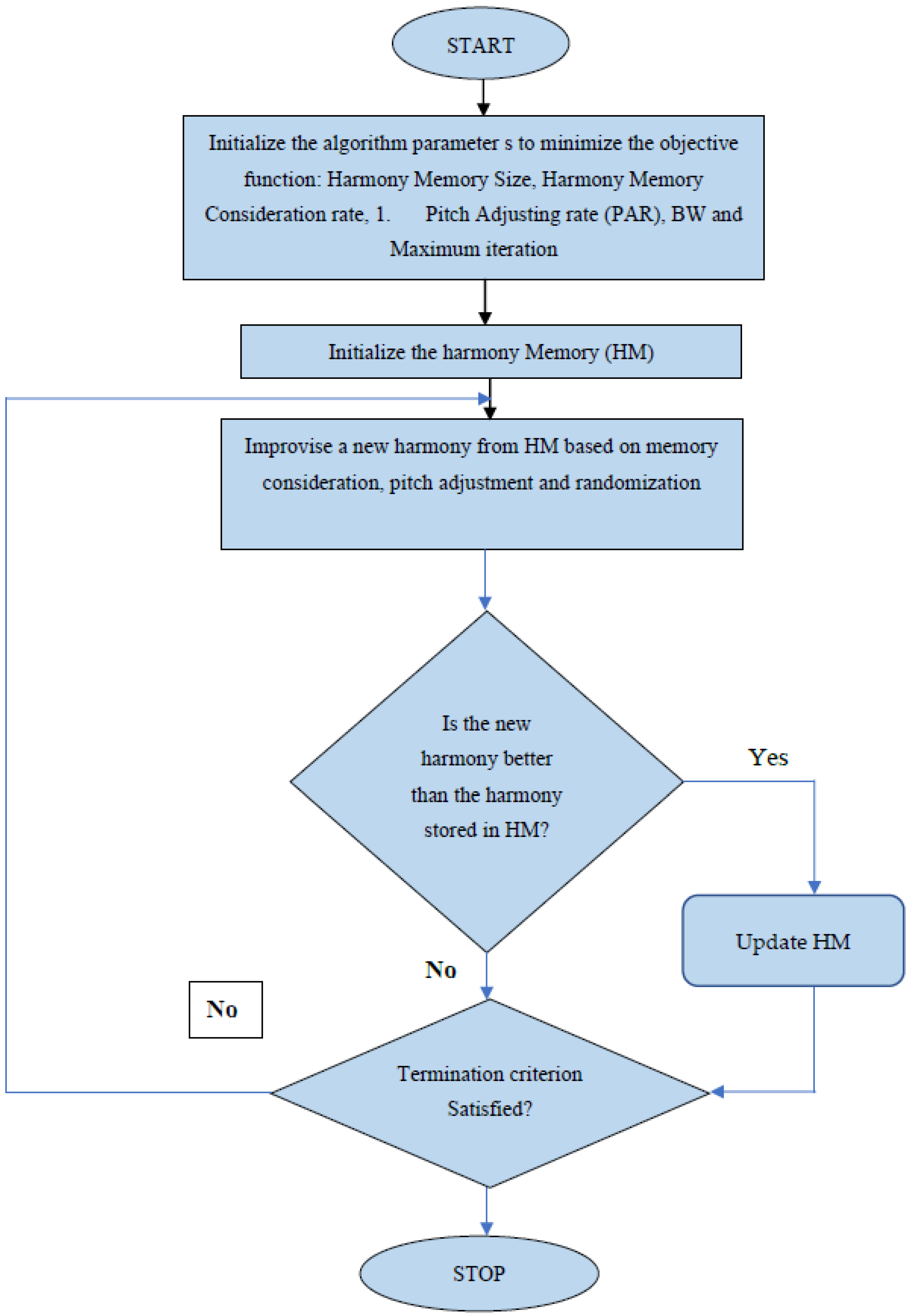 Biomimetics 09 00356 g005