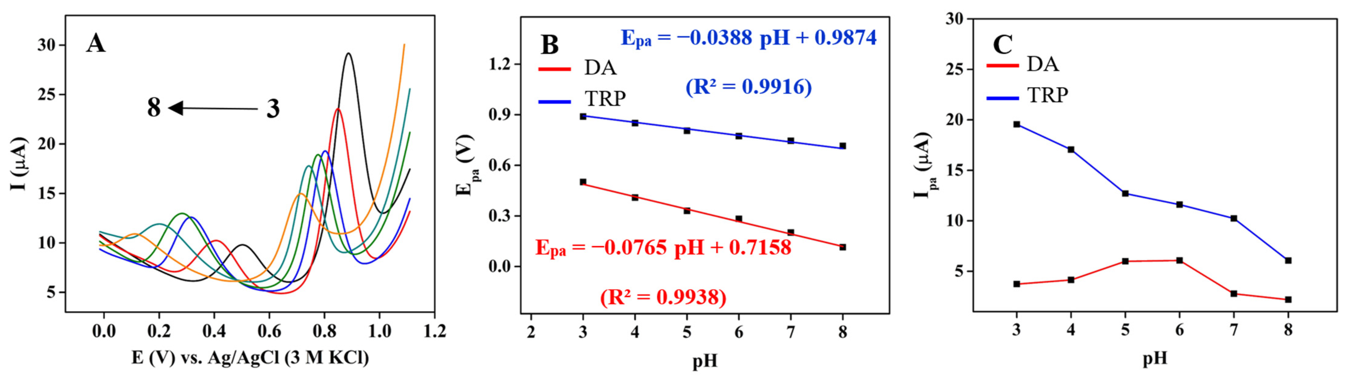 Biomimetics 09 00357 g003