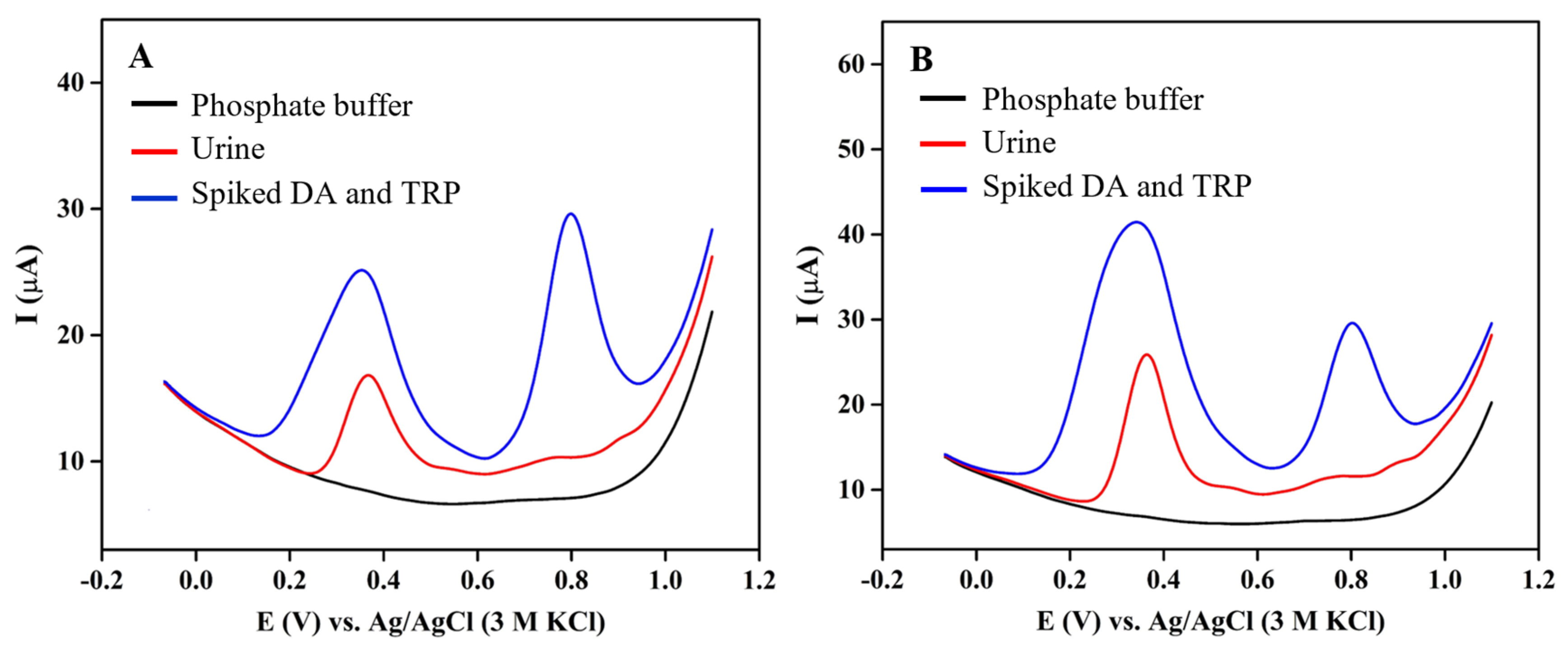 Biomimetics 09 00357 g008