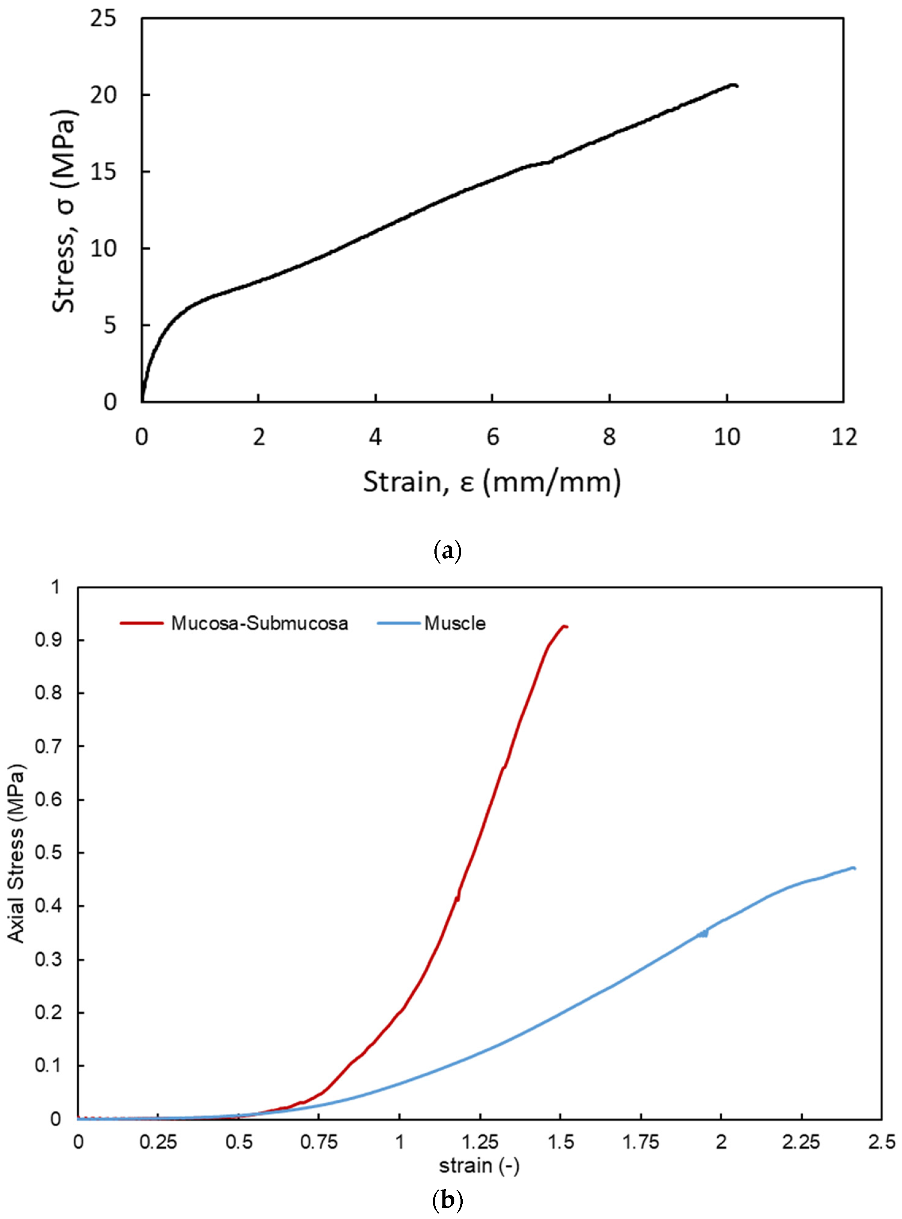 Biomimetics 09 00359 g011