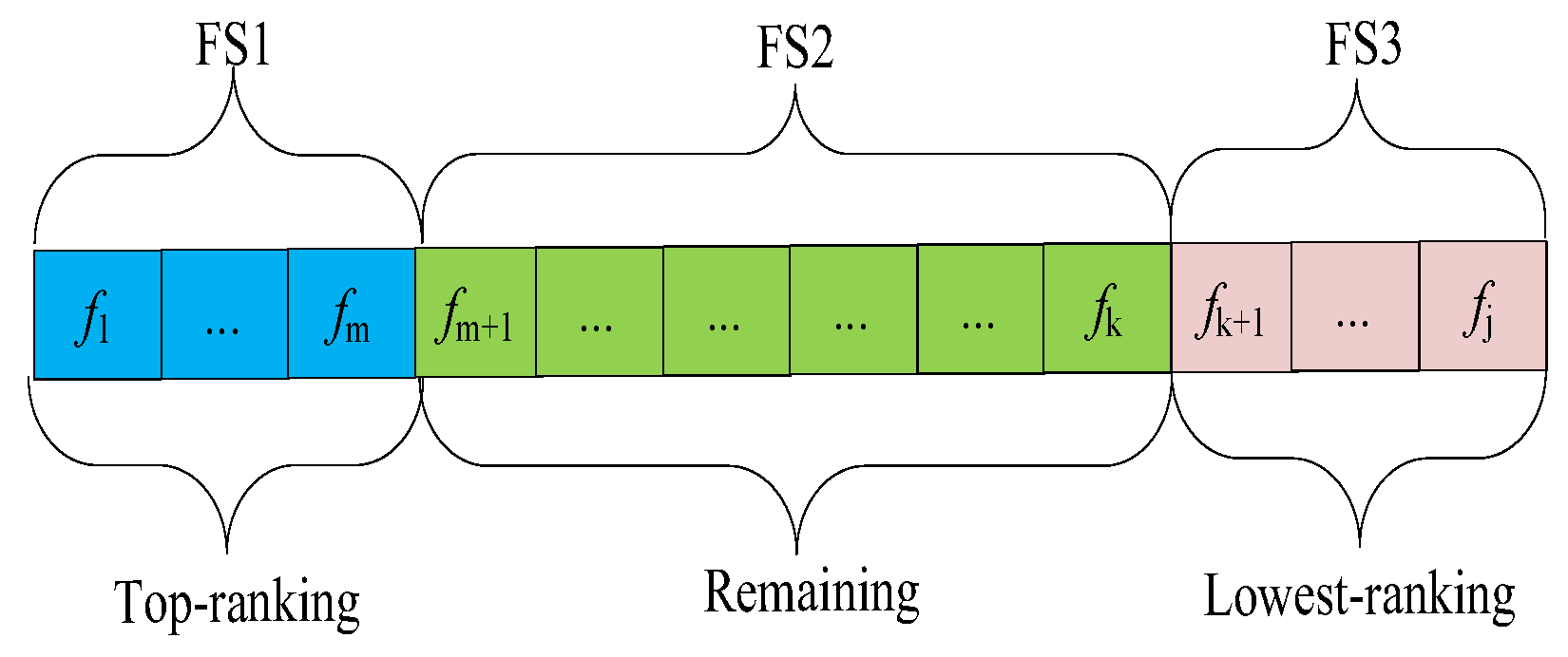 Biomimetics 09 00360 g003
