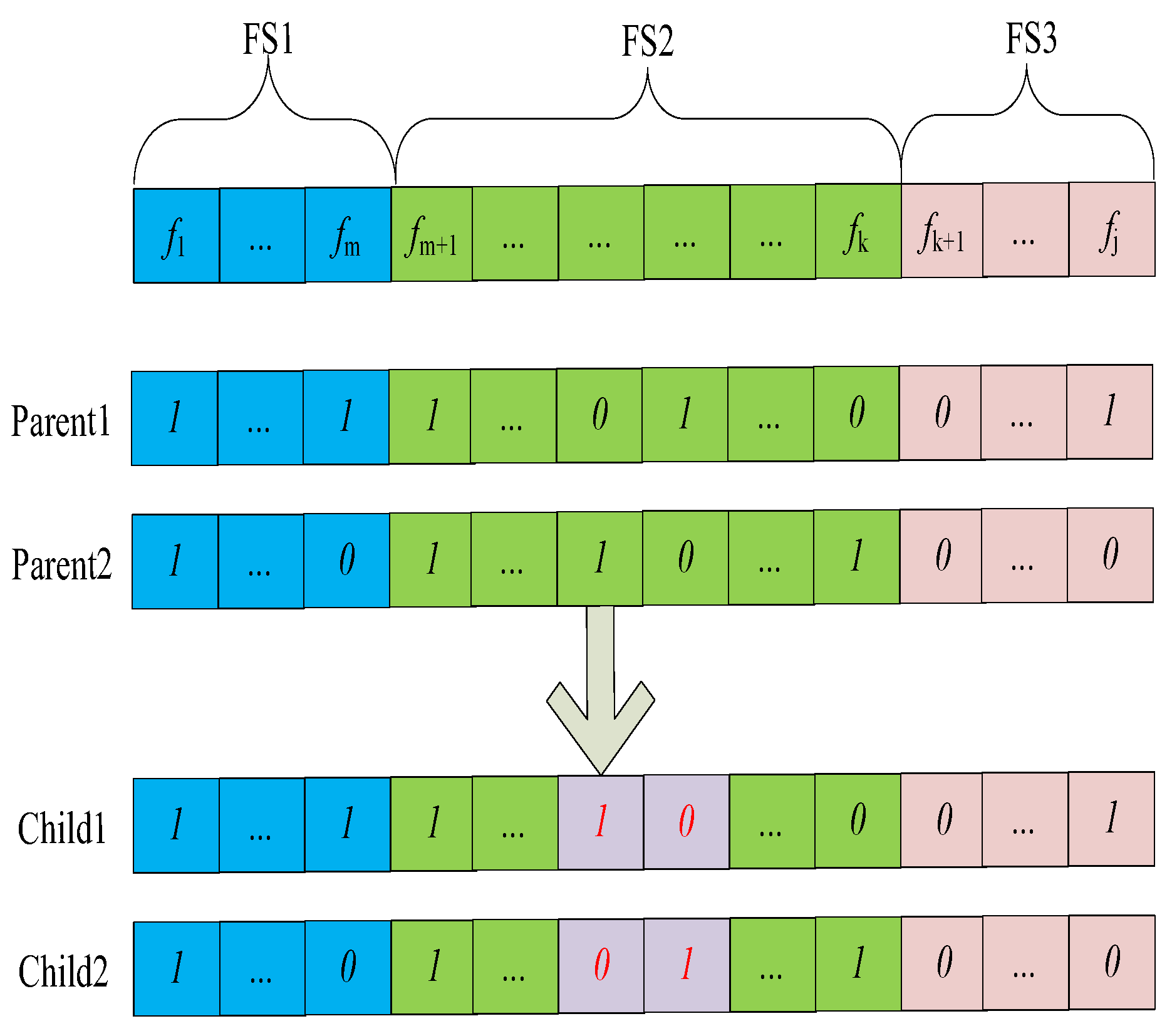 Biomimetics 09 00360 g004
