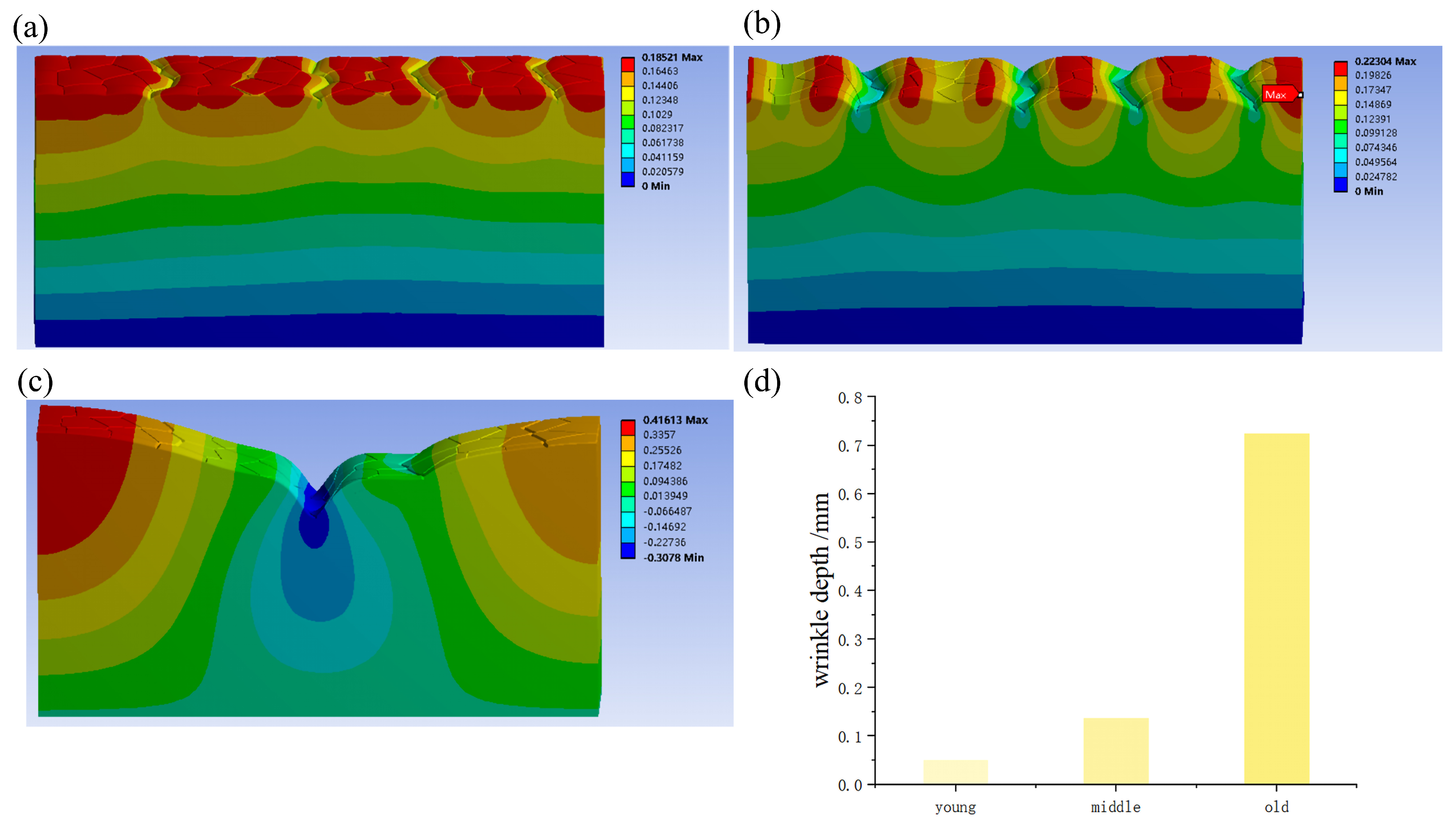 Biomimetics 09 00366 g007