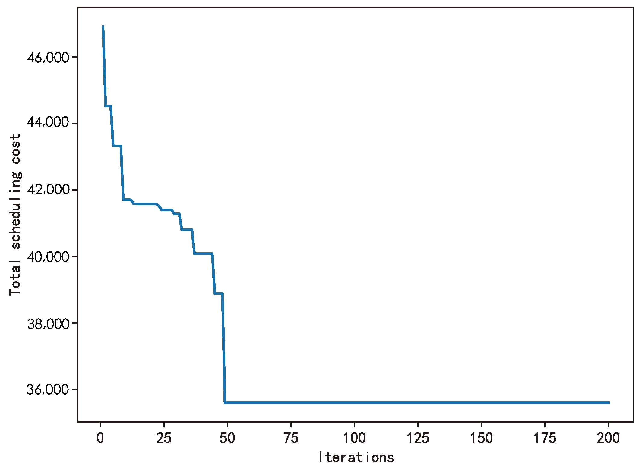 Biomimetics 09 00368 g005
