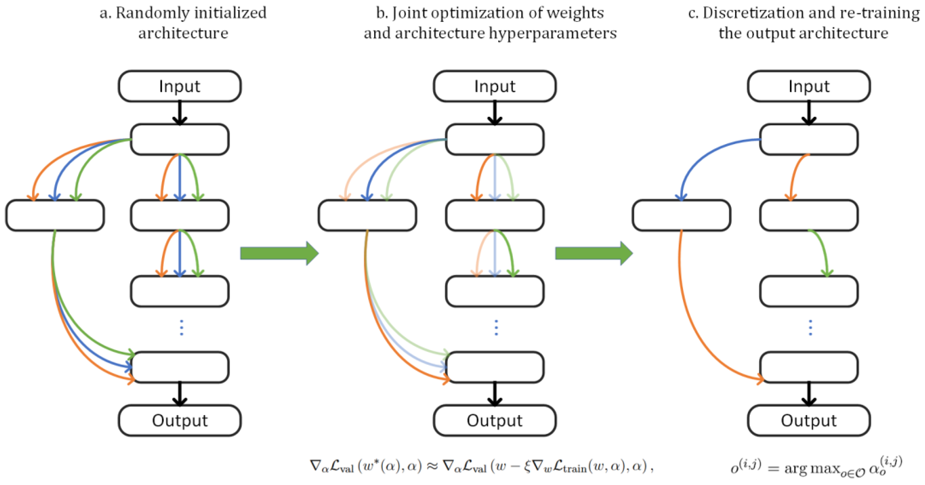 Biomimetics 09 00369 g001