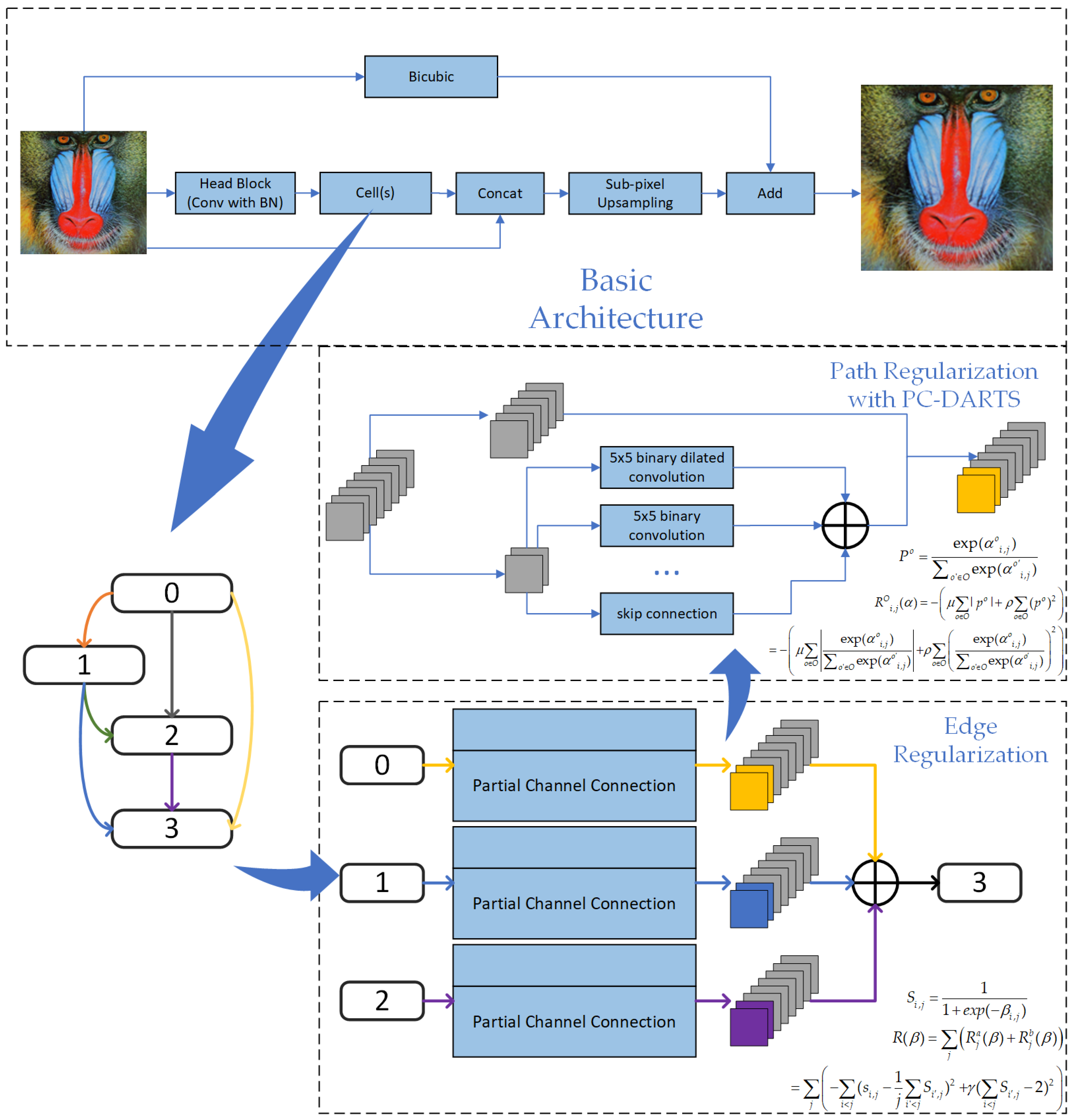 Biomimetics 09 00369 g002