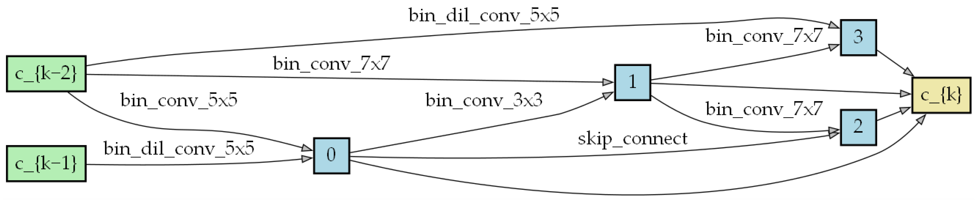 Biomimetics 09 00369 g004