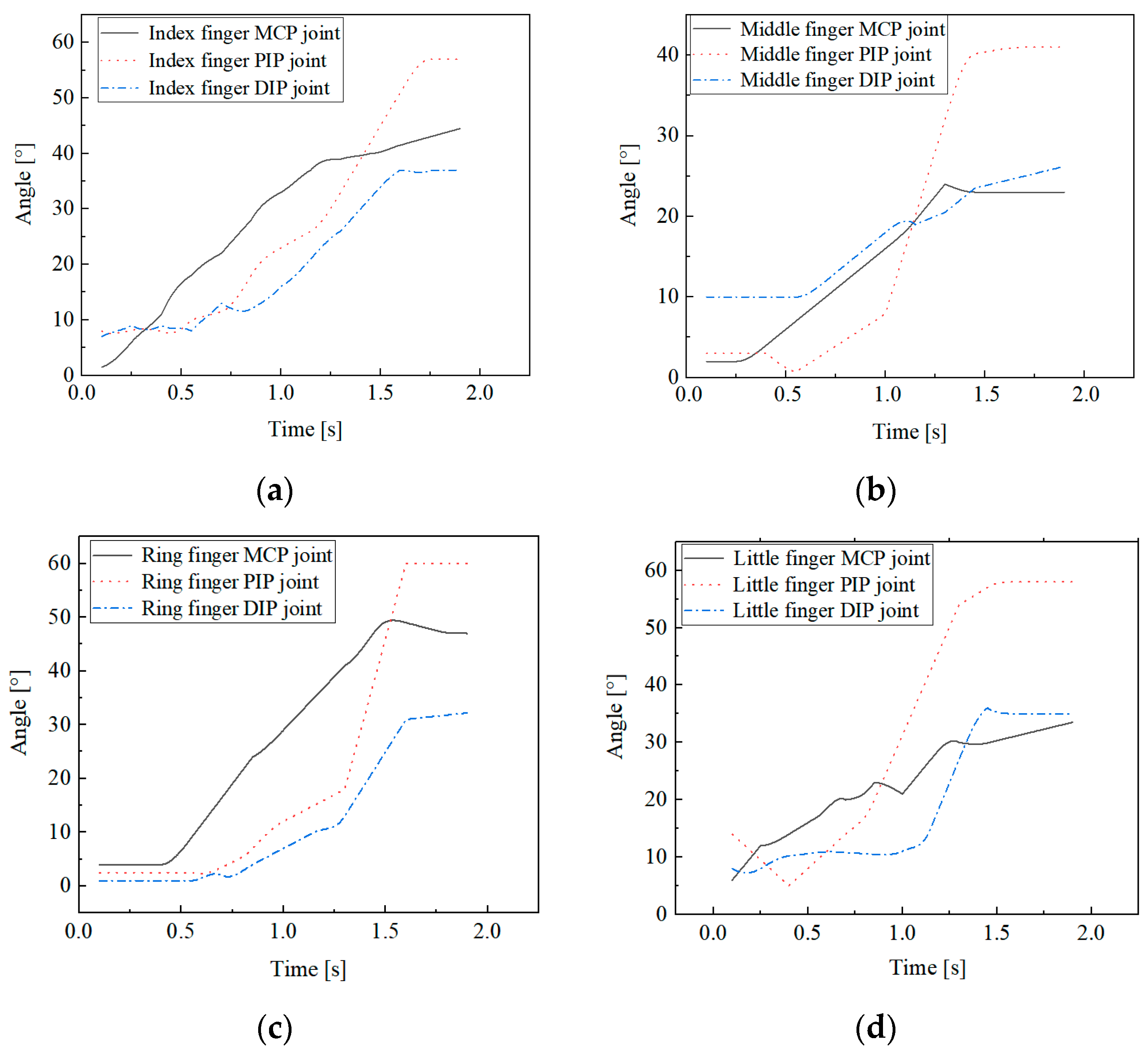 Biomimetics 09 00370 g005