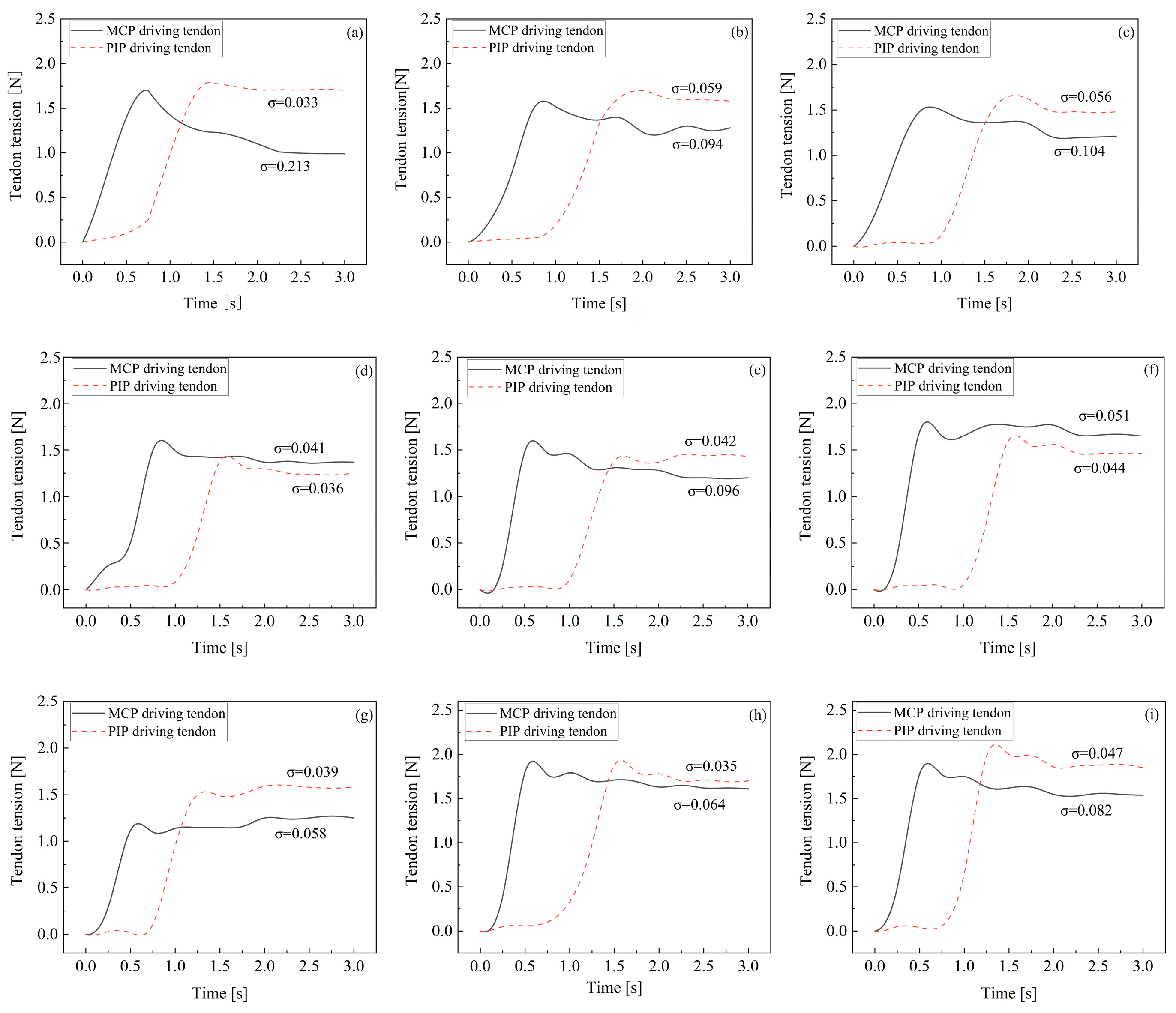 Biomimetics 09 00370 g013a