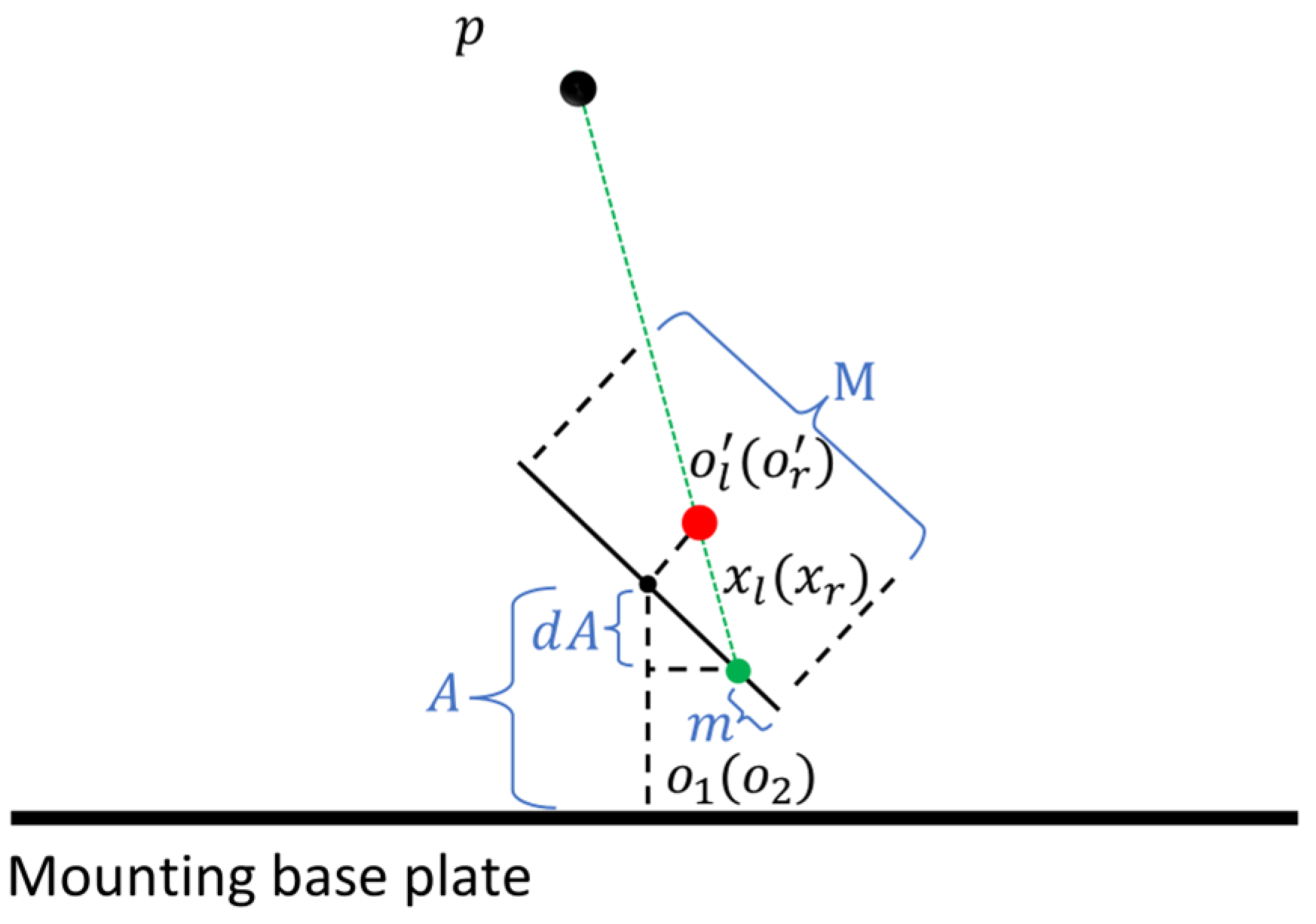 Biomimetics 09 00371 g007
