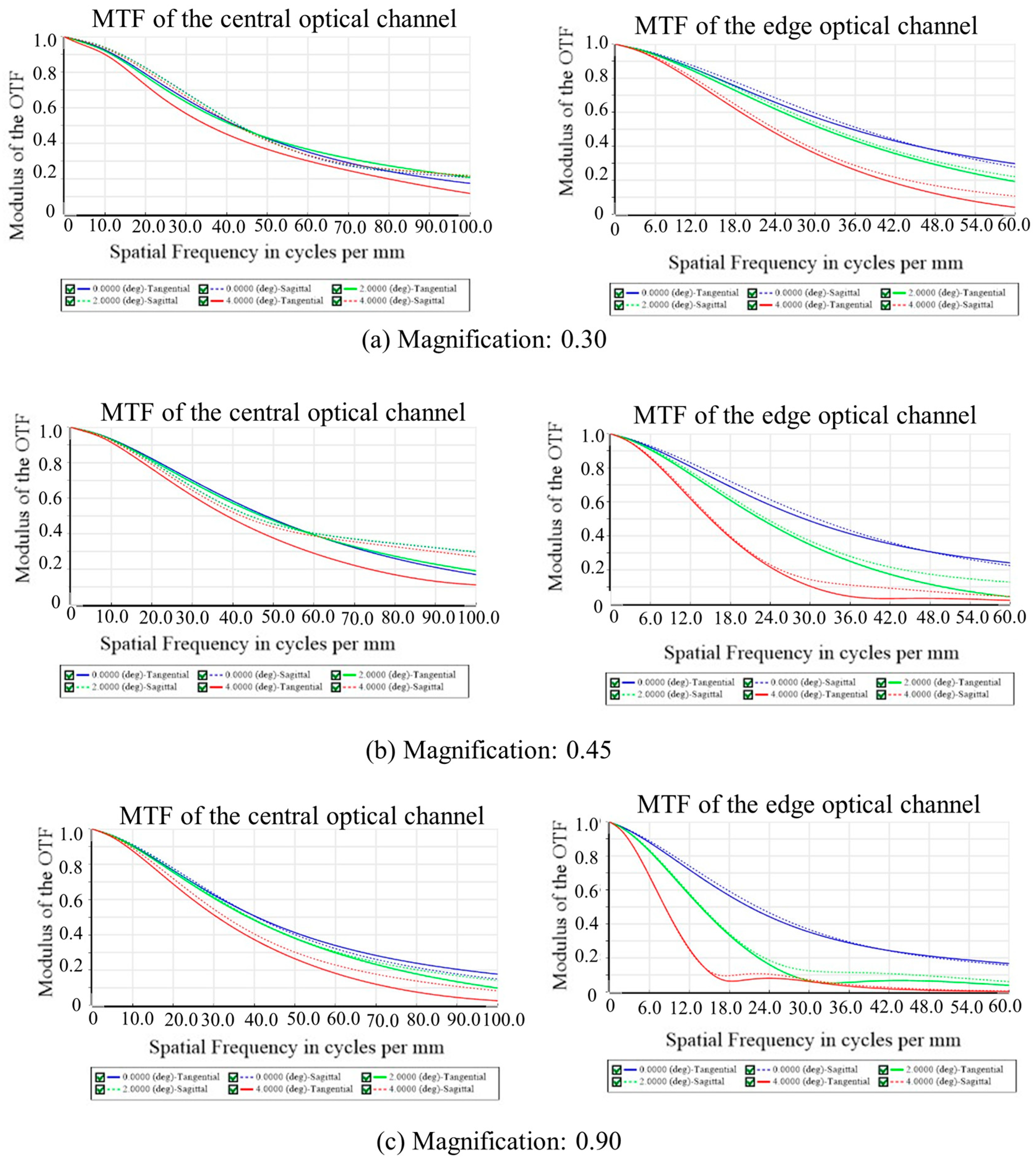 Biomimetics 09 00374 g004