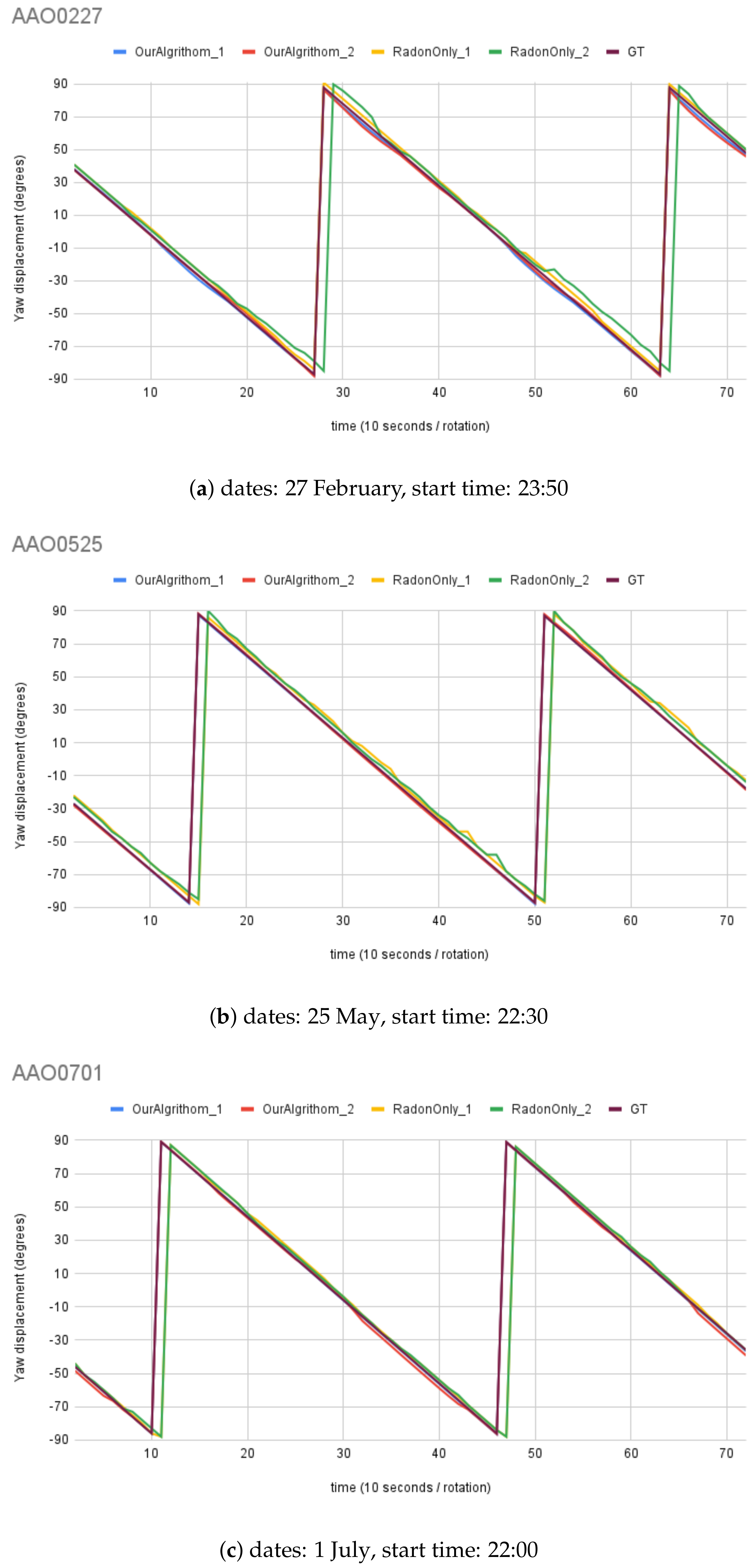 Biomimetics 09 00375 g014
