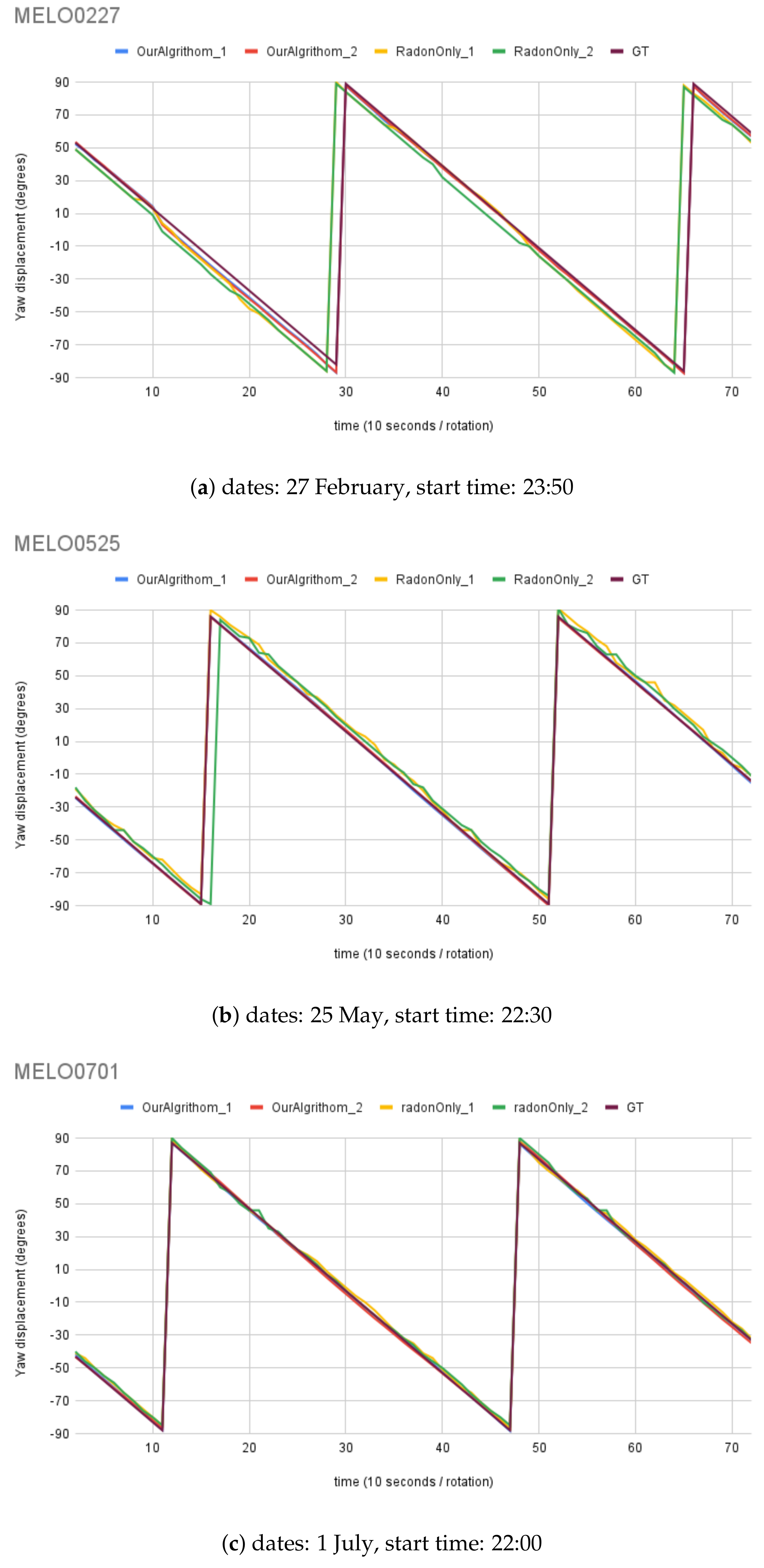 Biomimetics 09 00375 g015