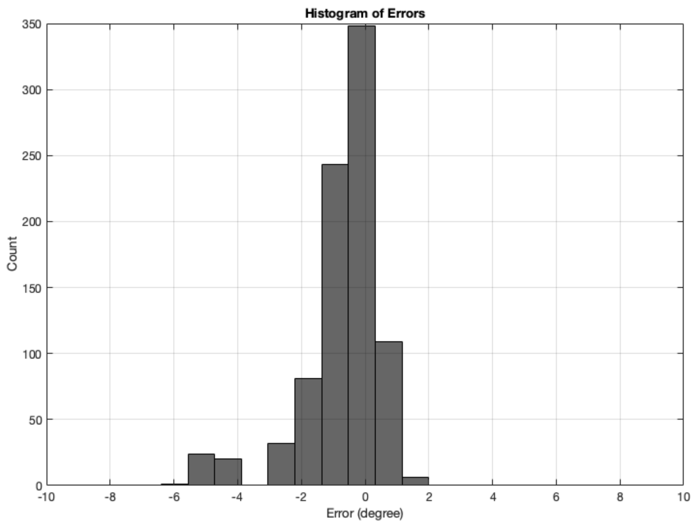 Biomimetics 09 00375 g016