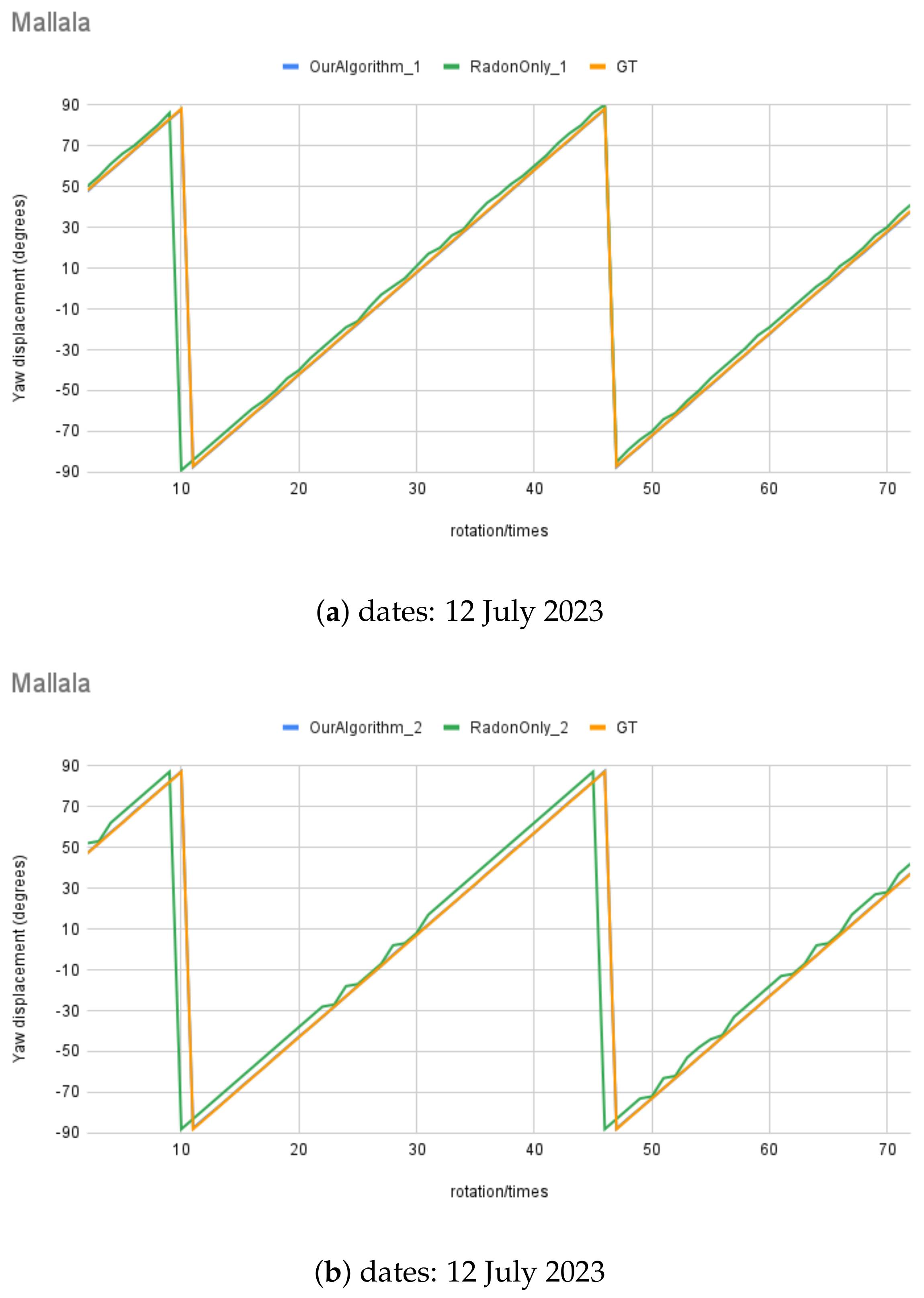 Biomimetics 09 00375 g017a