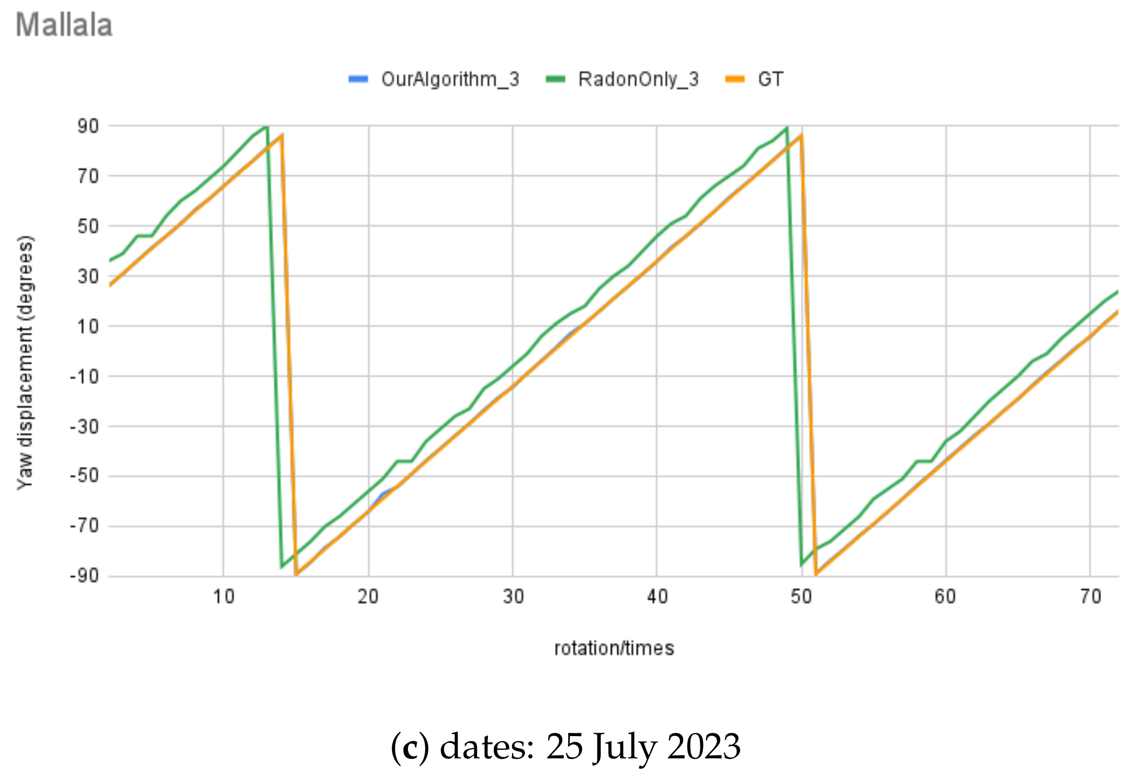 Biomimetics 09 00375 g017b