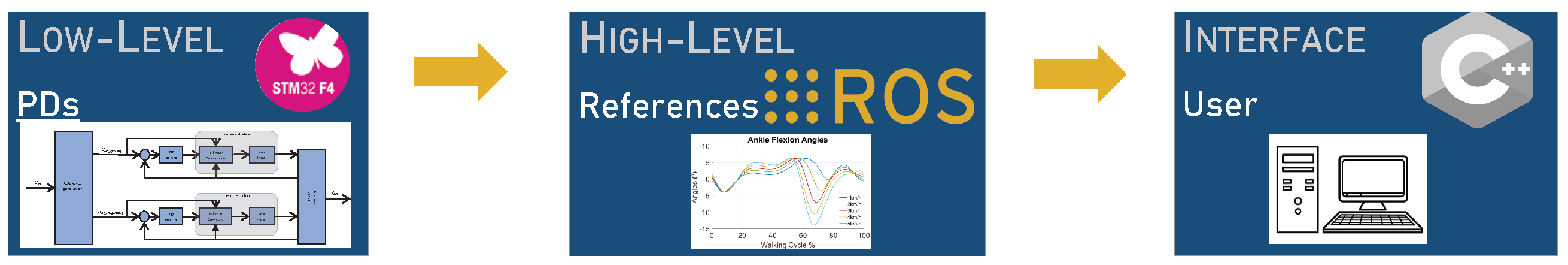 Biomimetics 09 00376 g006