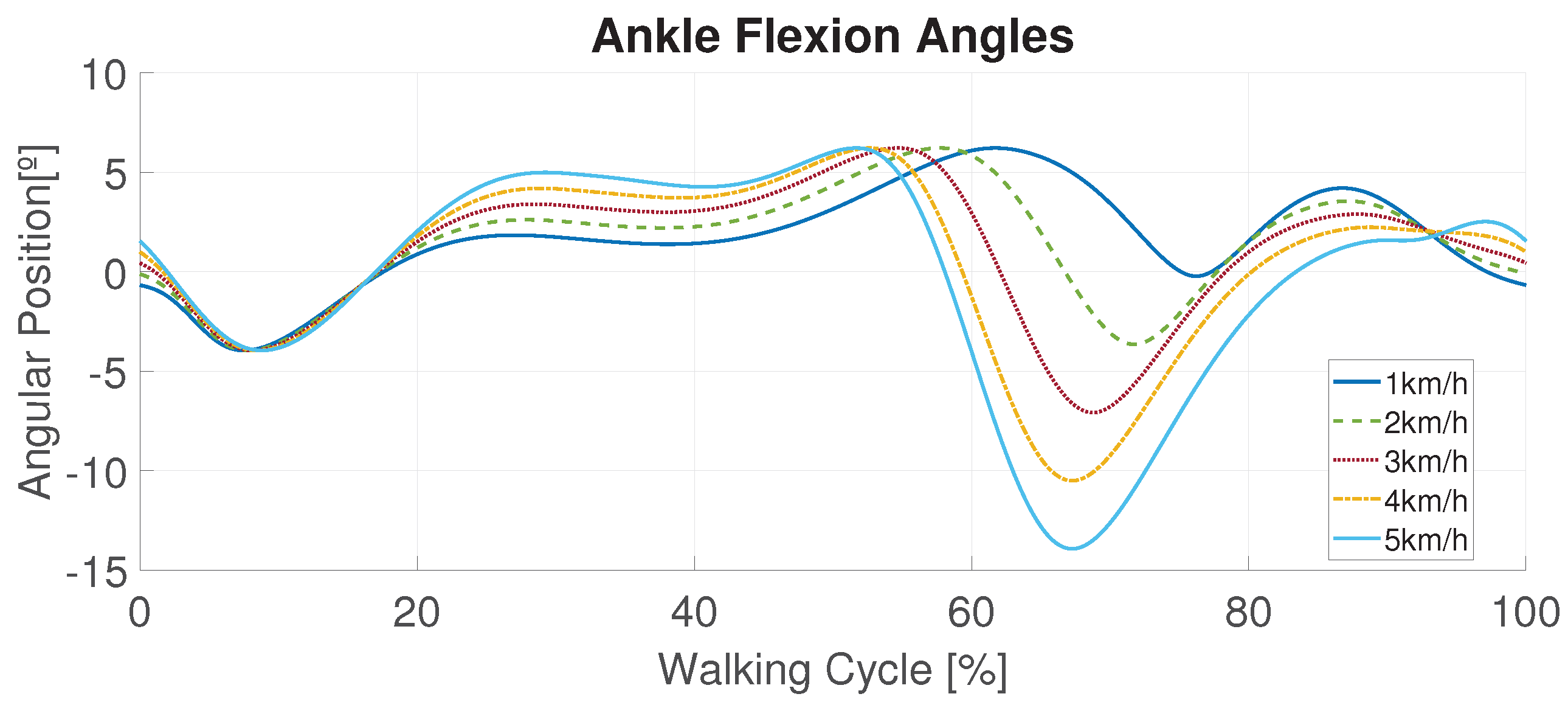 Biomimetics 09 00376 g007