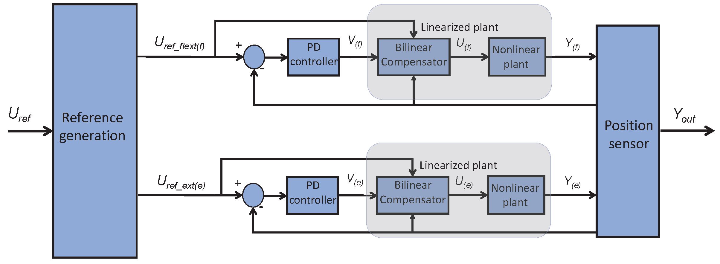 Biomimetics 09 00376 g008