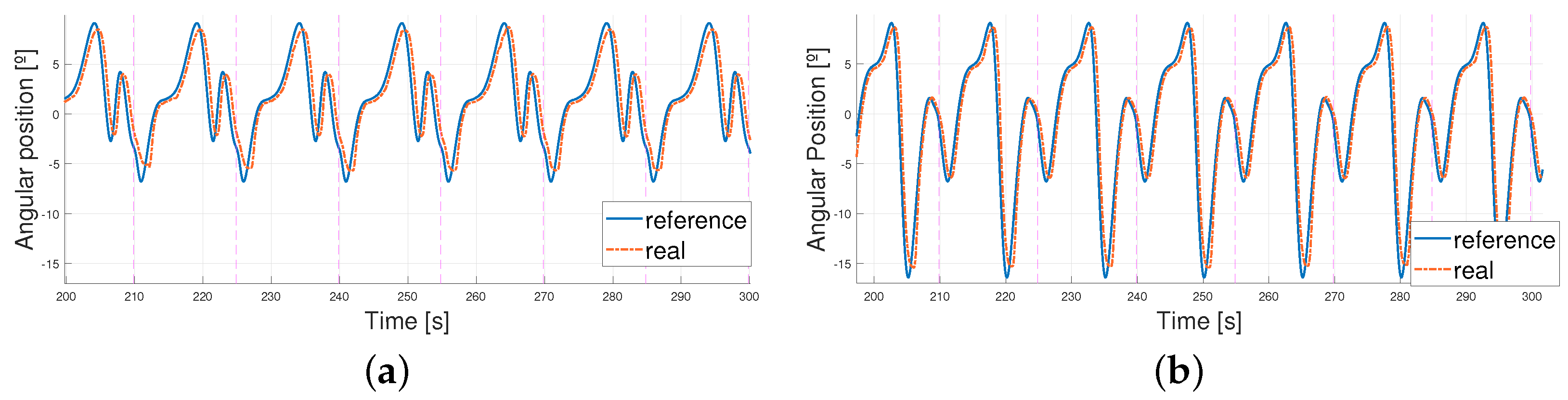 Biomimetics 09 00376 g010