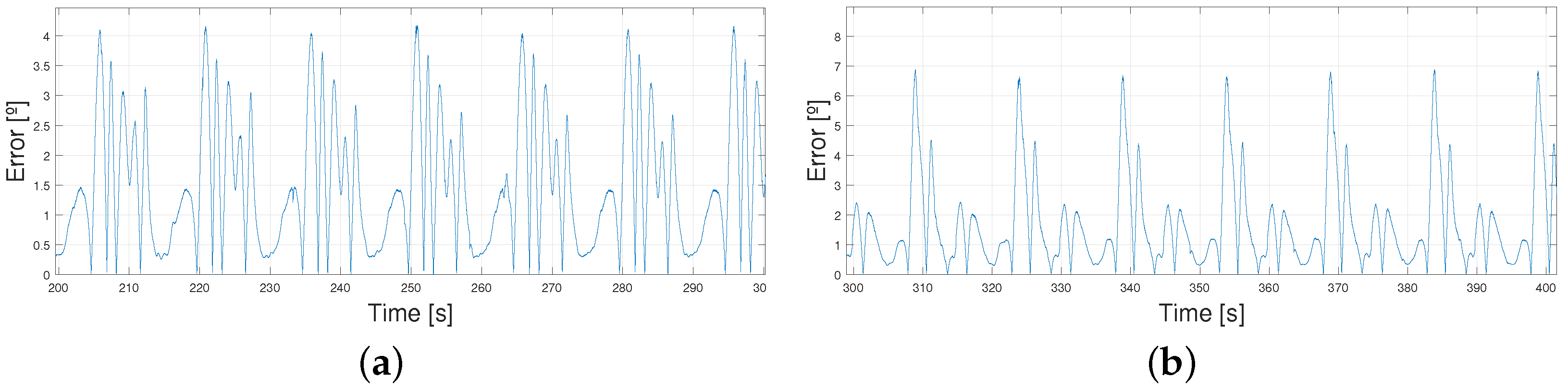 Biomimetics 09 00376 g011