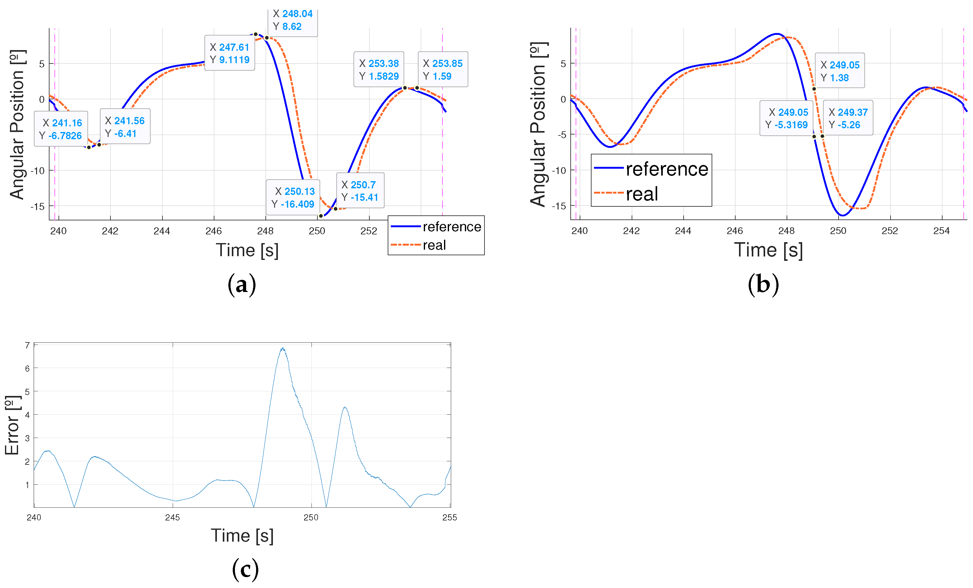 Biomimetics 09 00376 g012