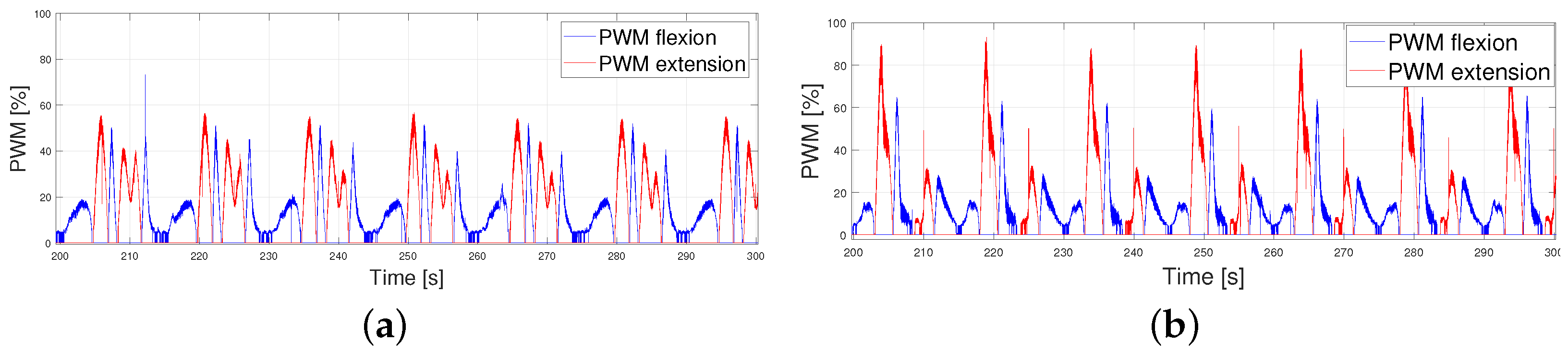 Biomimetics 09 00376 g013