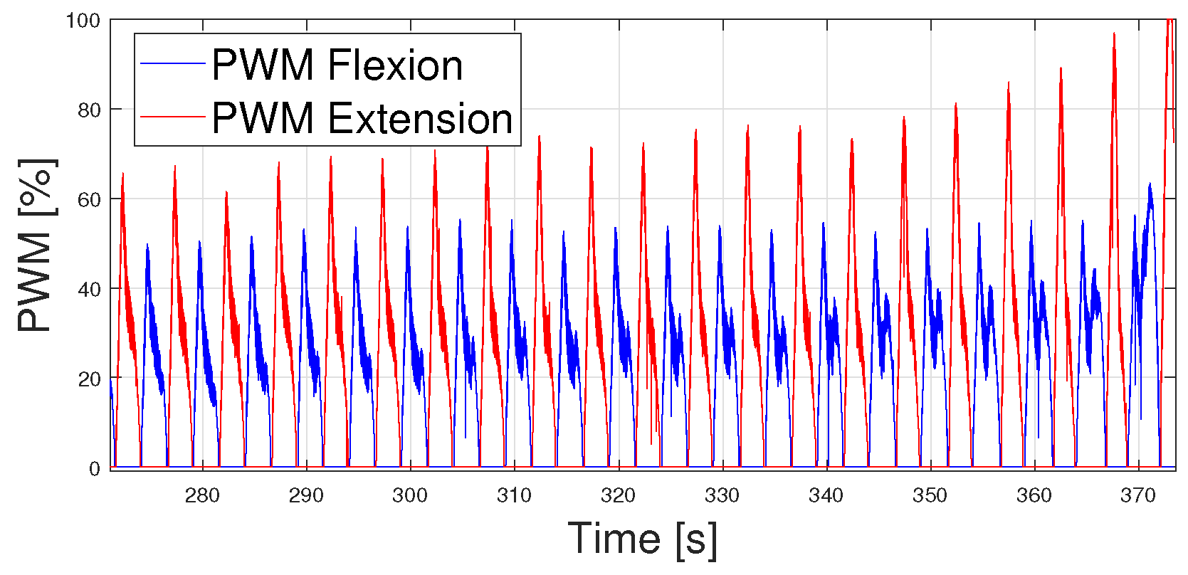 Biomimetics 09 00376 g017