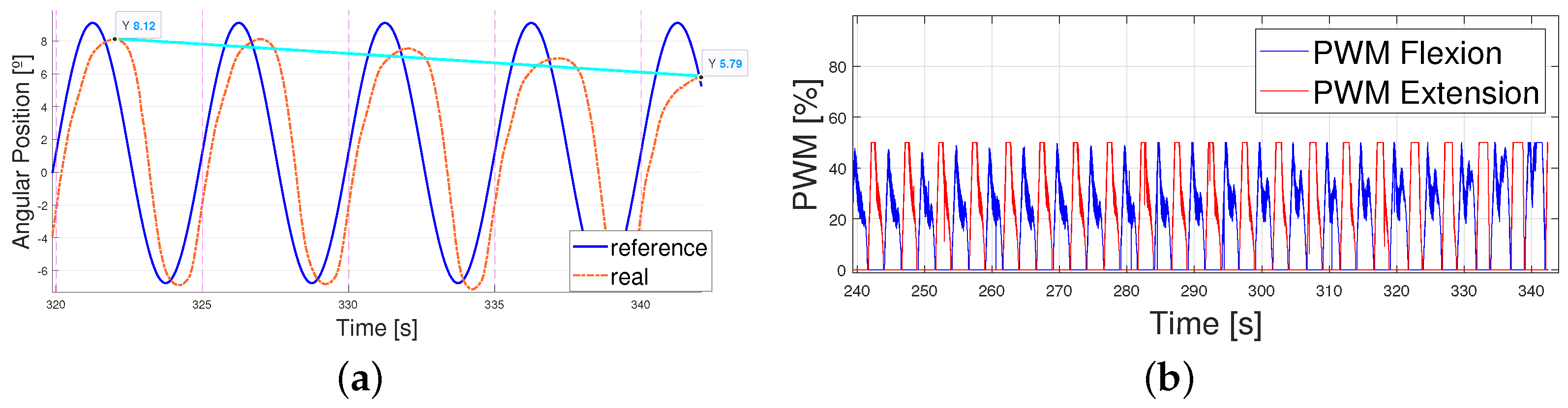 Biomimetics 09 00376 g018