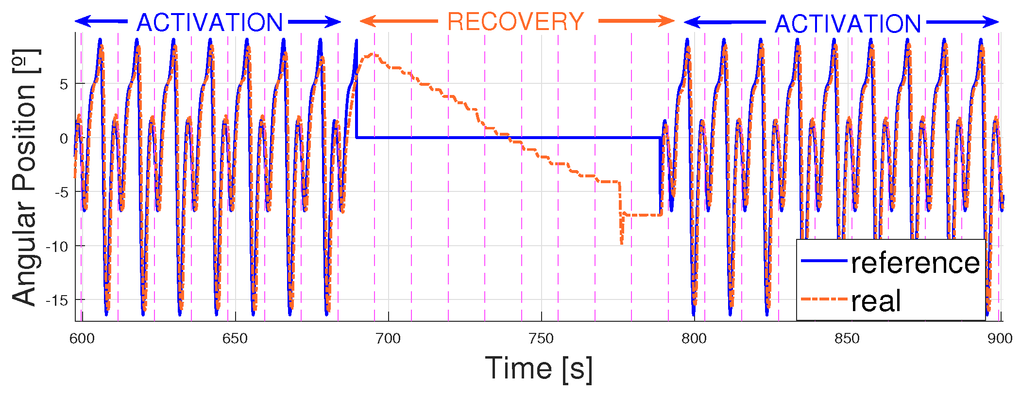 Biomimetics 09 00376 g019