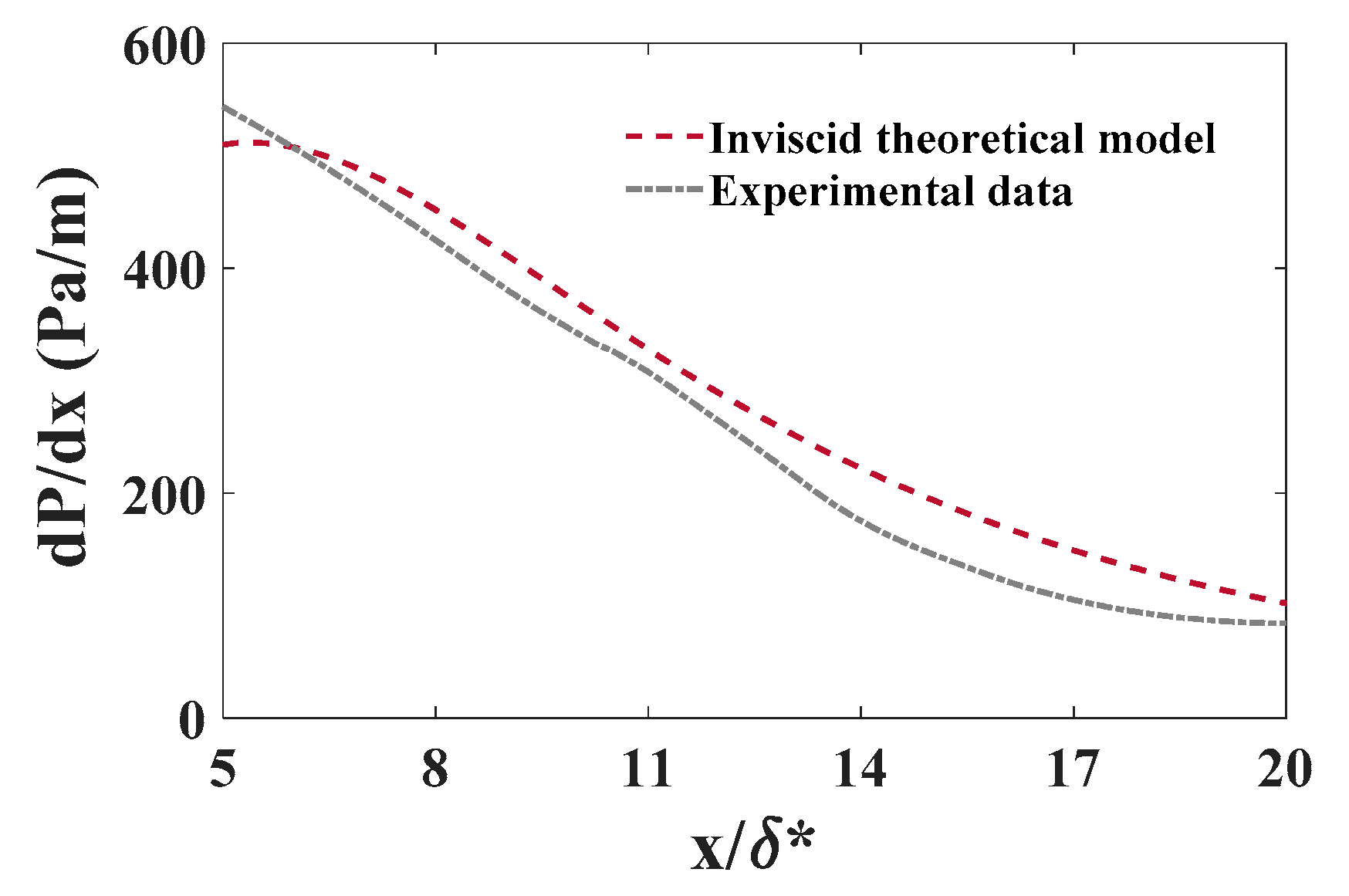 Biomimetics 09 00378 g008