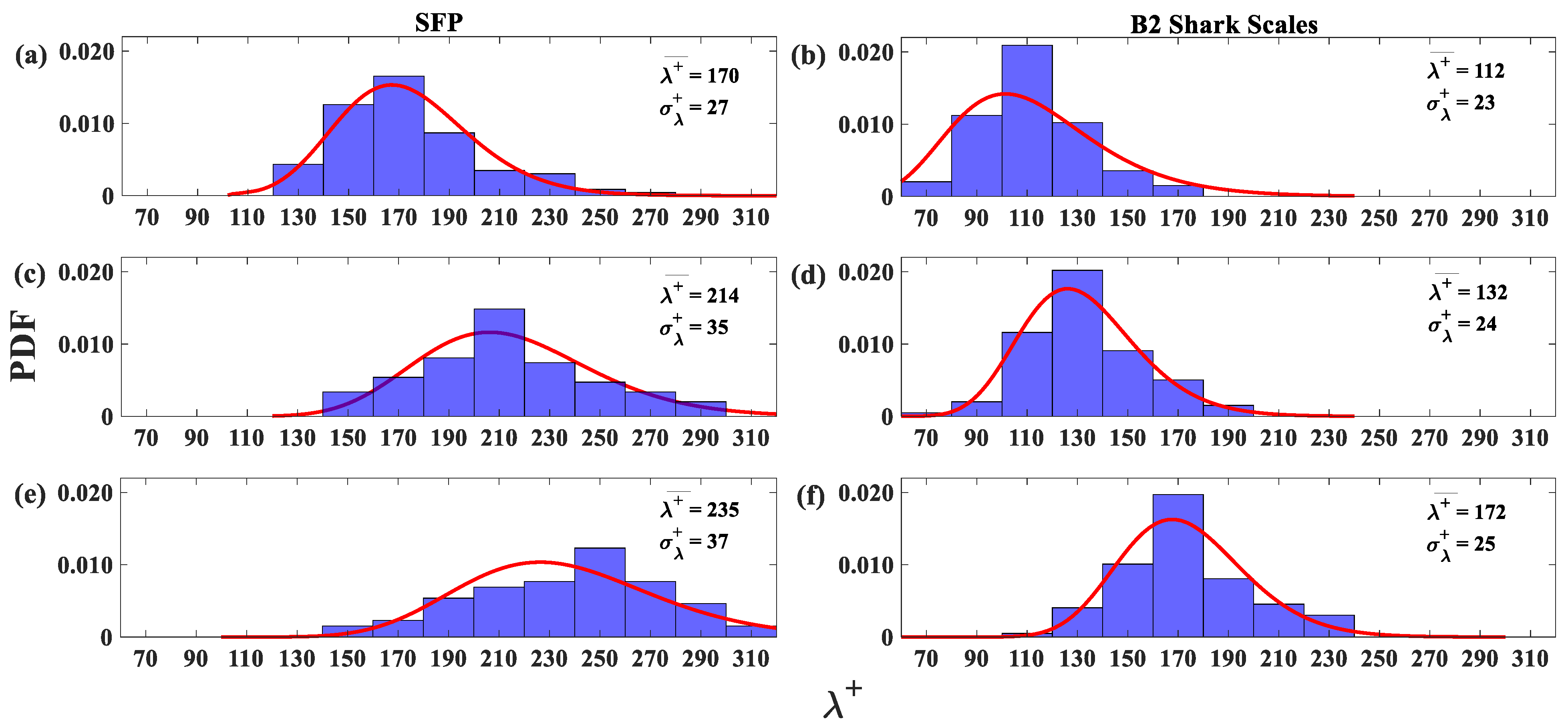 Biomimetics 09 00378 g013