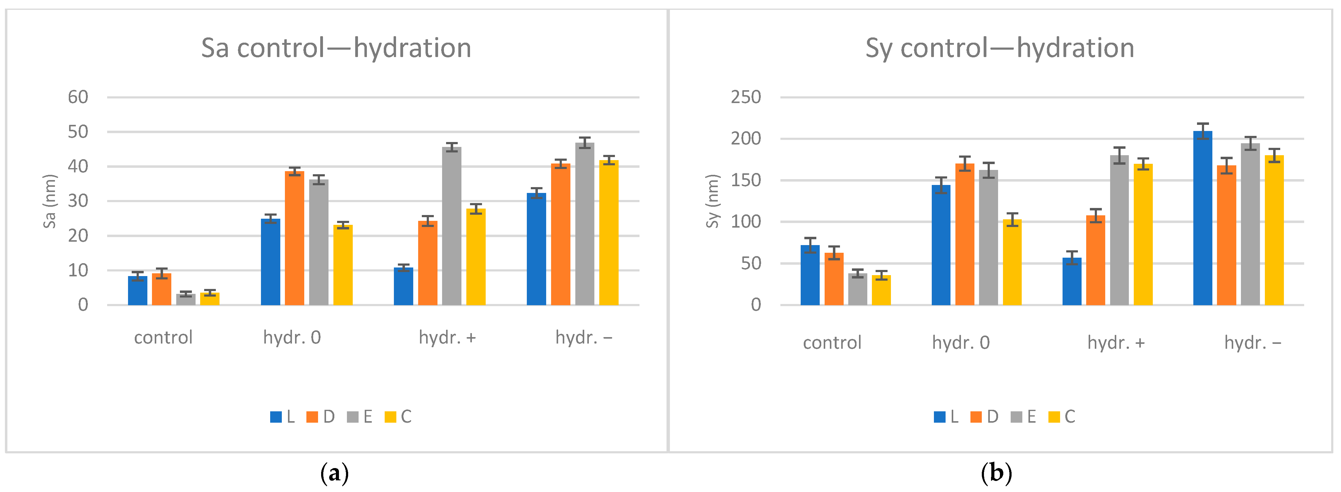 Biomimetics 09 00379 g005