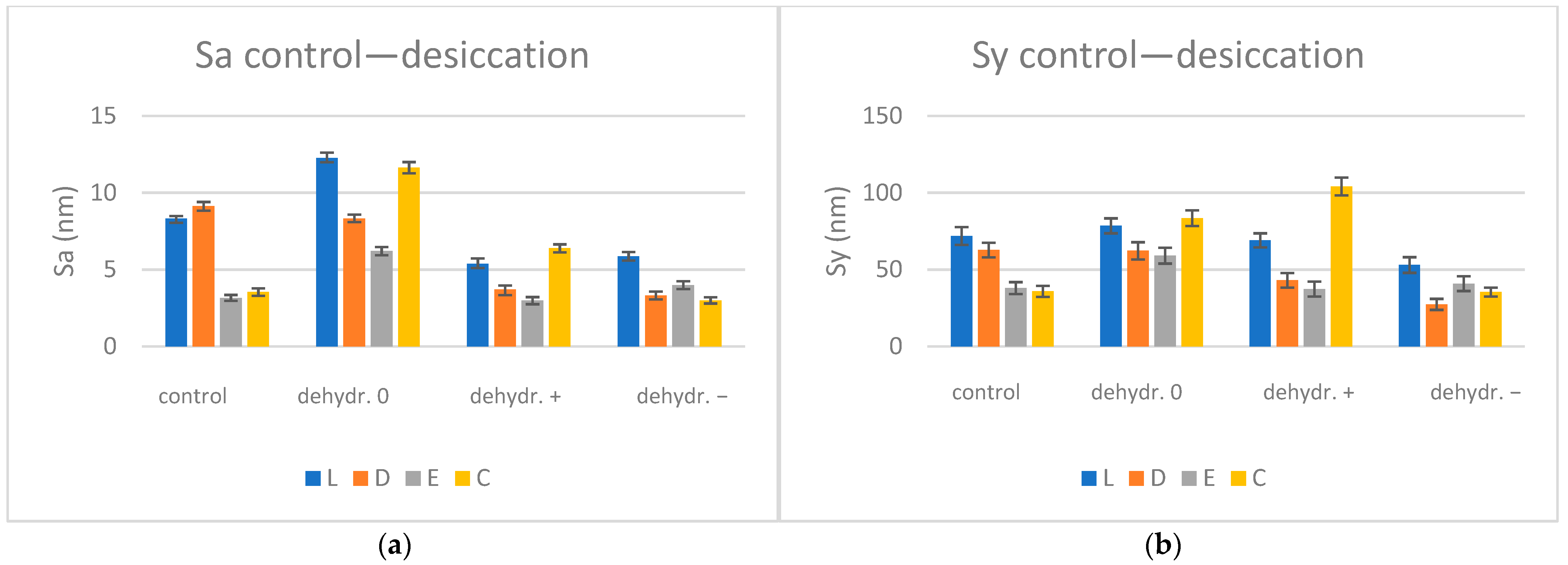 Biomimetics 09 00379 g007
