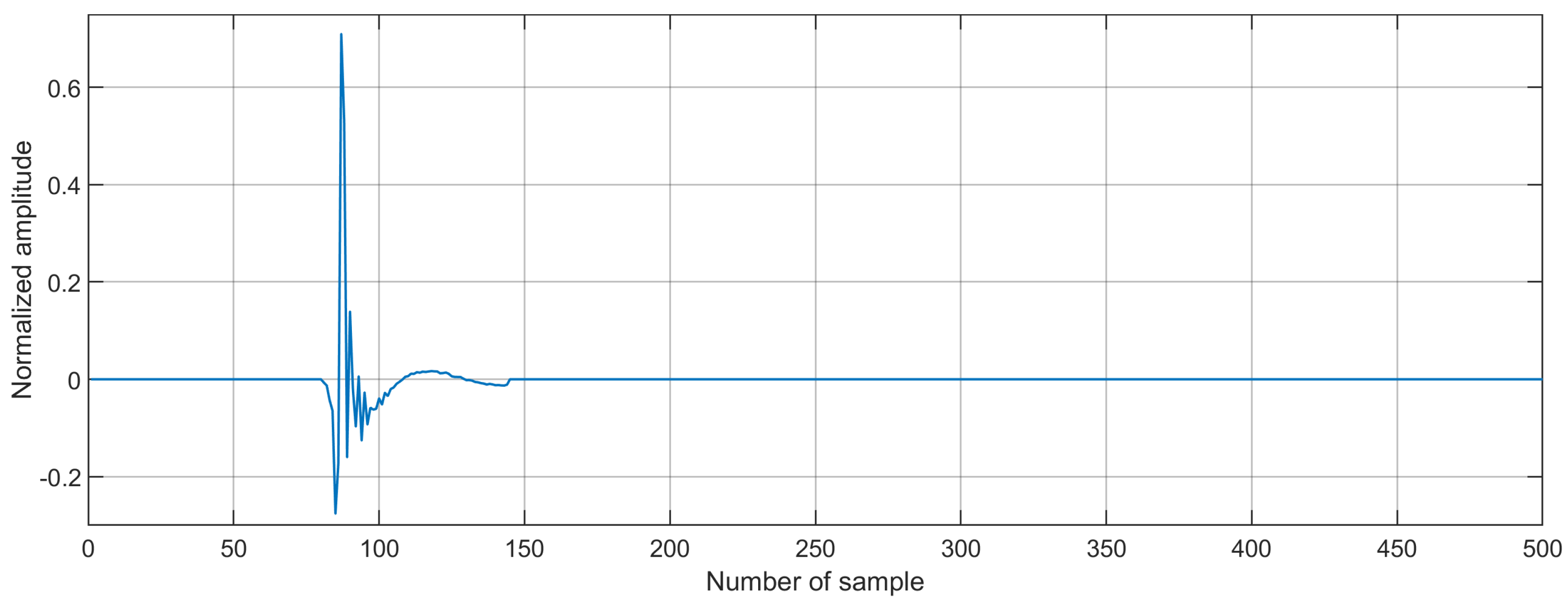 Biomimetics 09 00381 g003
