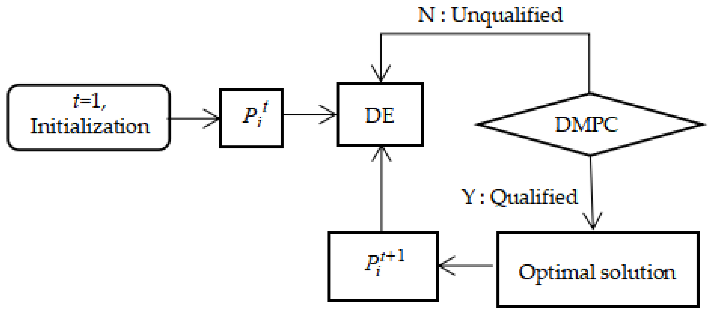 Biomimetics 09 00384 g005