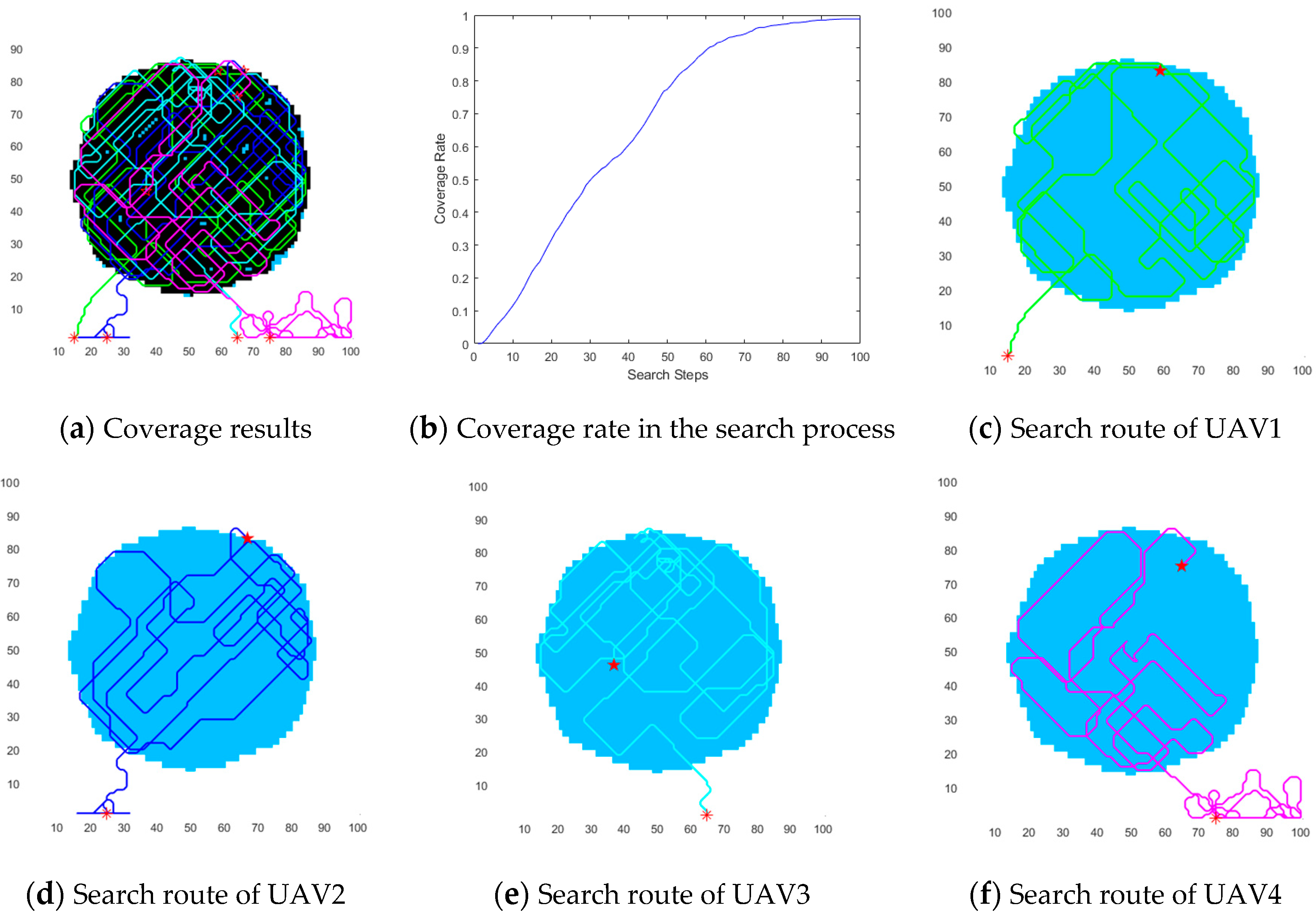Biomimetics 09 00384 g008